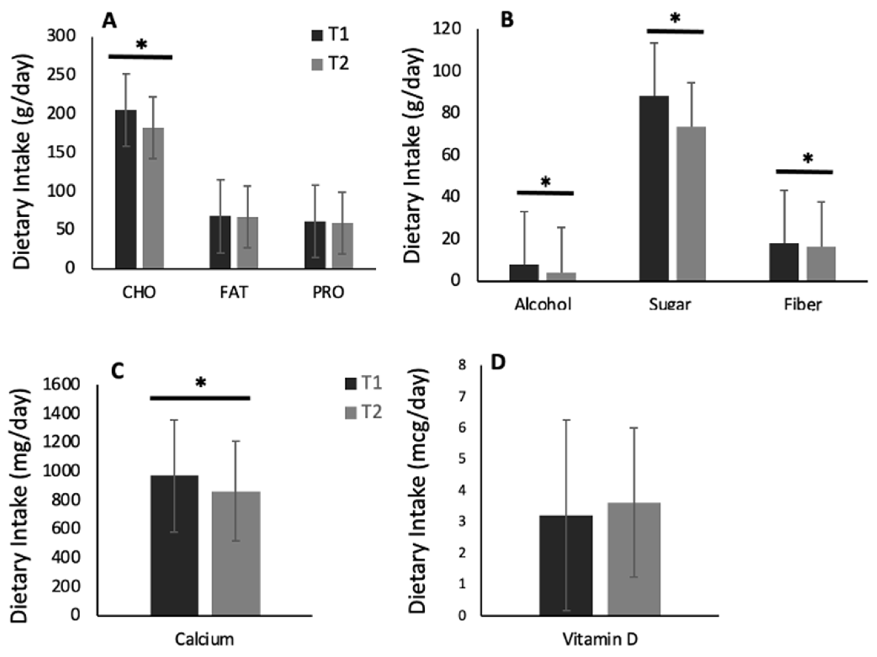 Biology 12 00326 g006