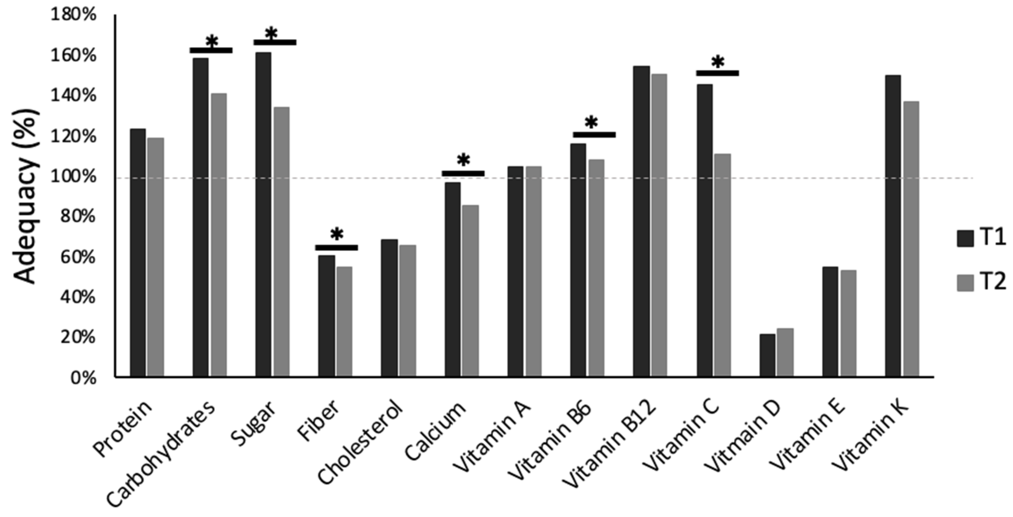 Biology 12 00326 g007