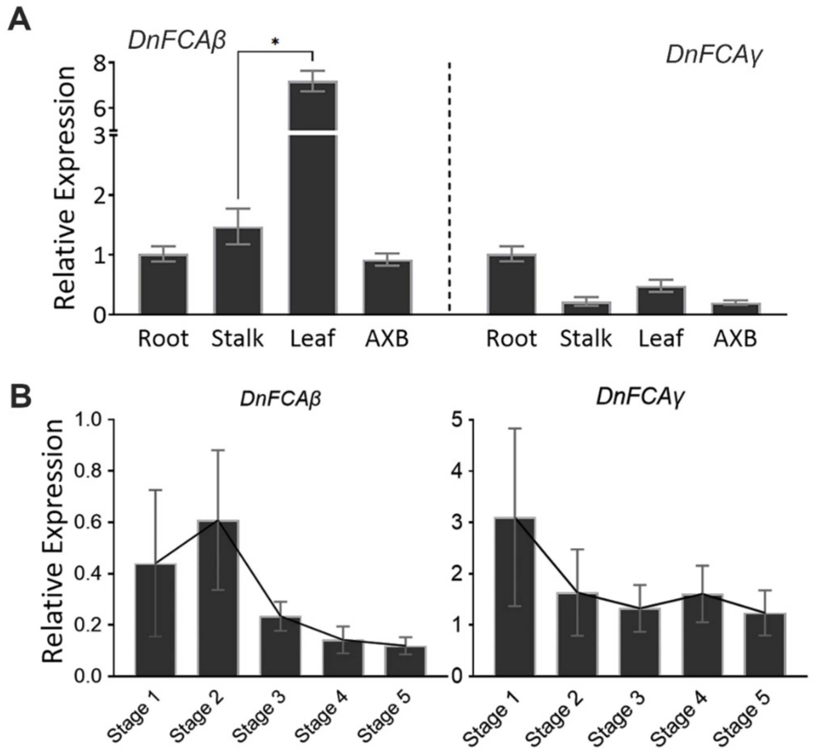 Biology 12 00331 g002