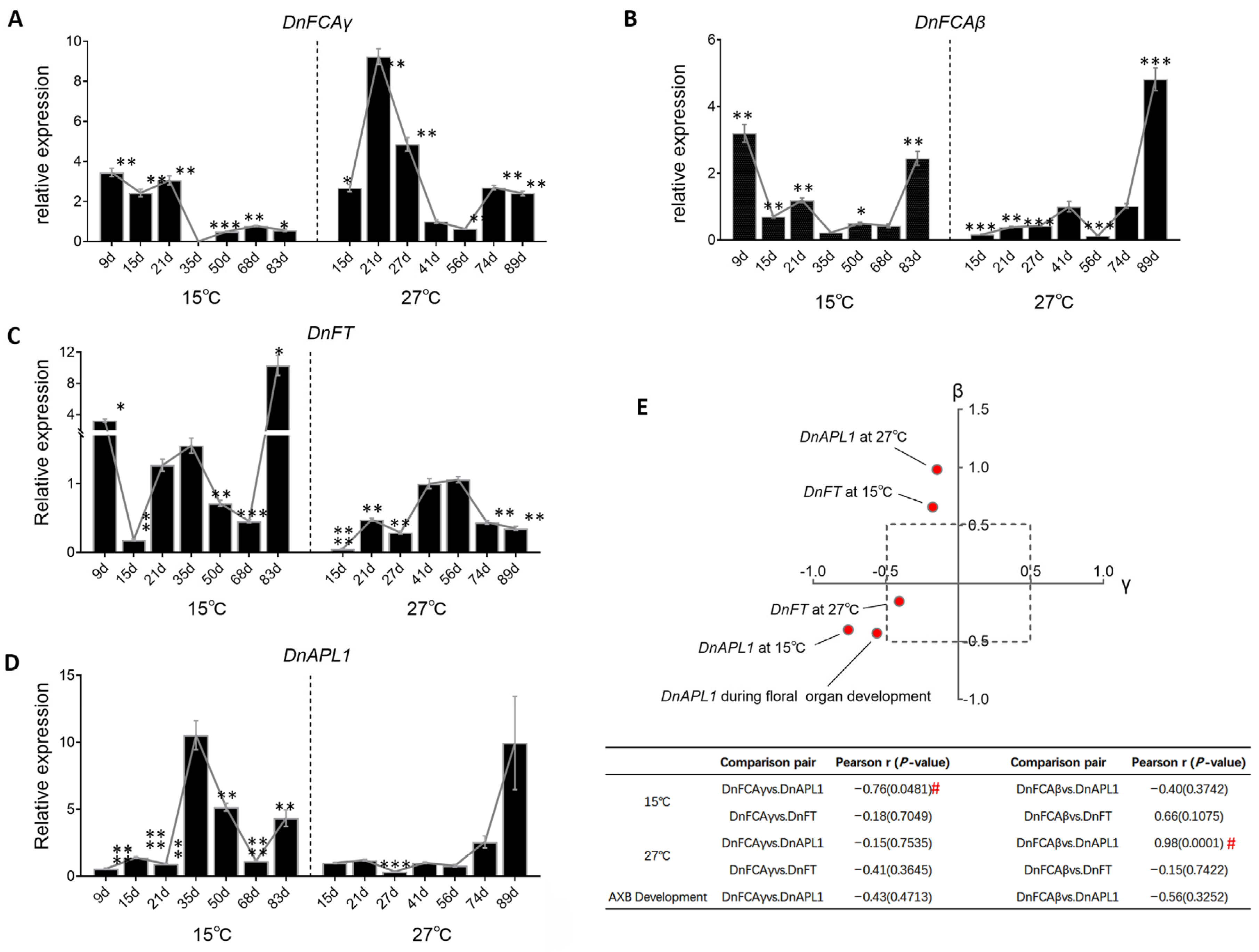 Biology 12 00331 g005