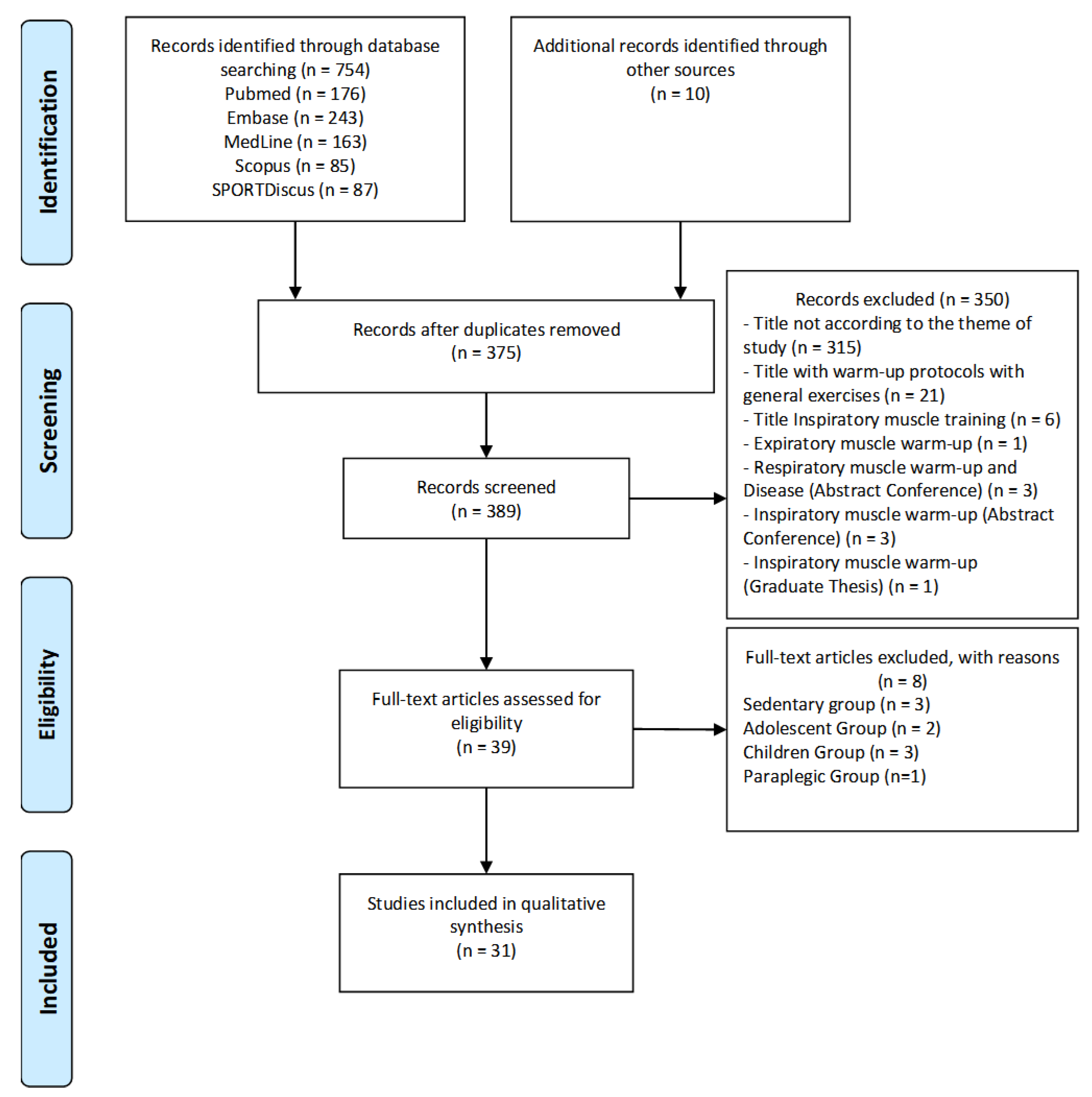 Biology 12 00333 g001 Biology 12 00333 g001