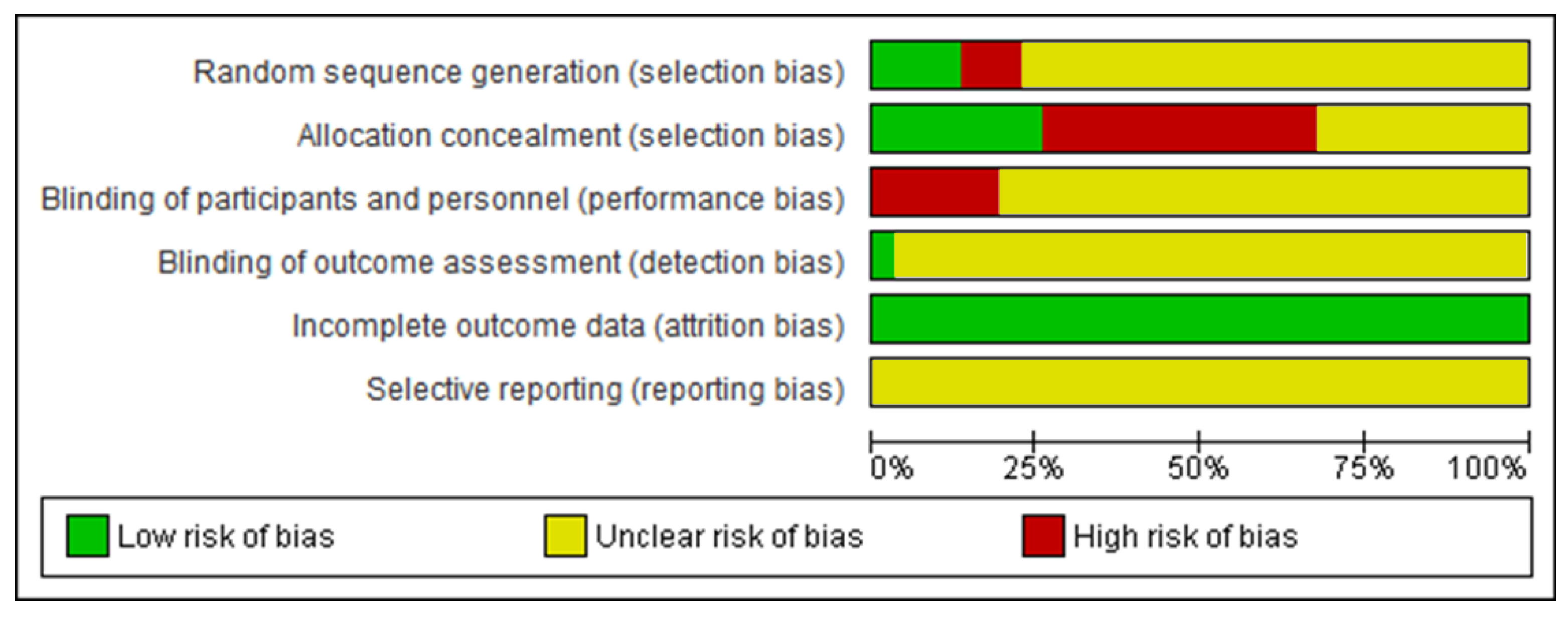 Biology 12 00333 g003 Biology 12 00333 g003