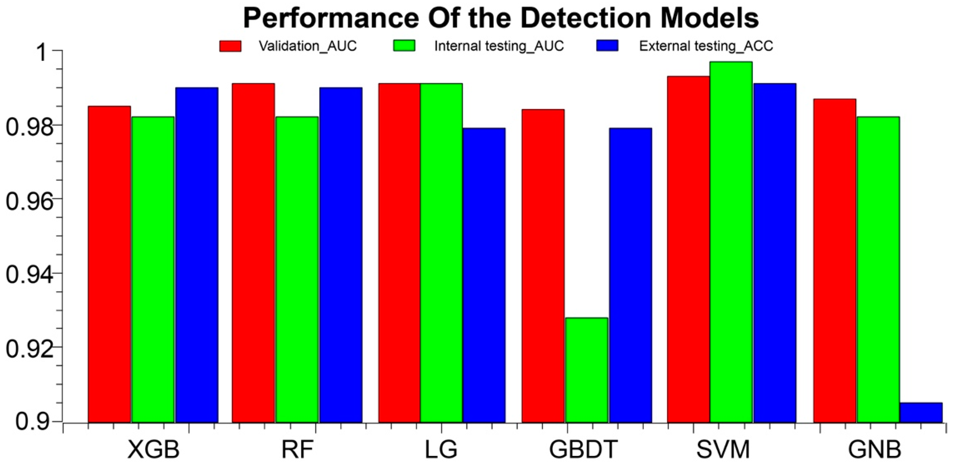 Biology 12 00337 g003