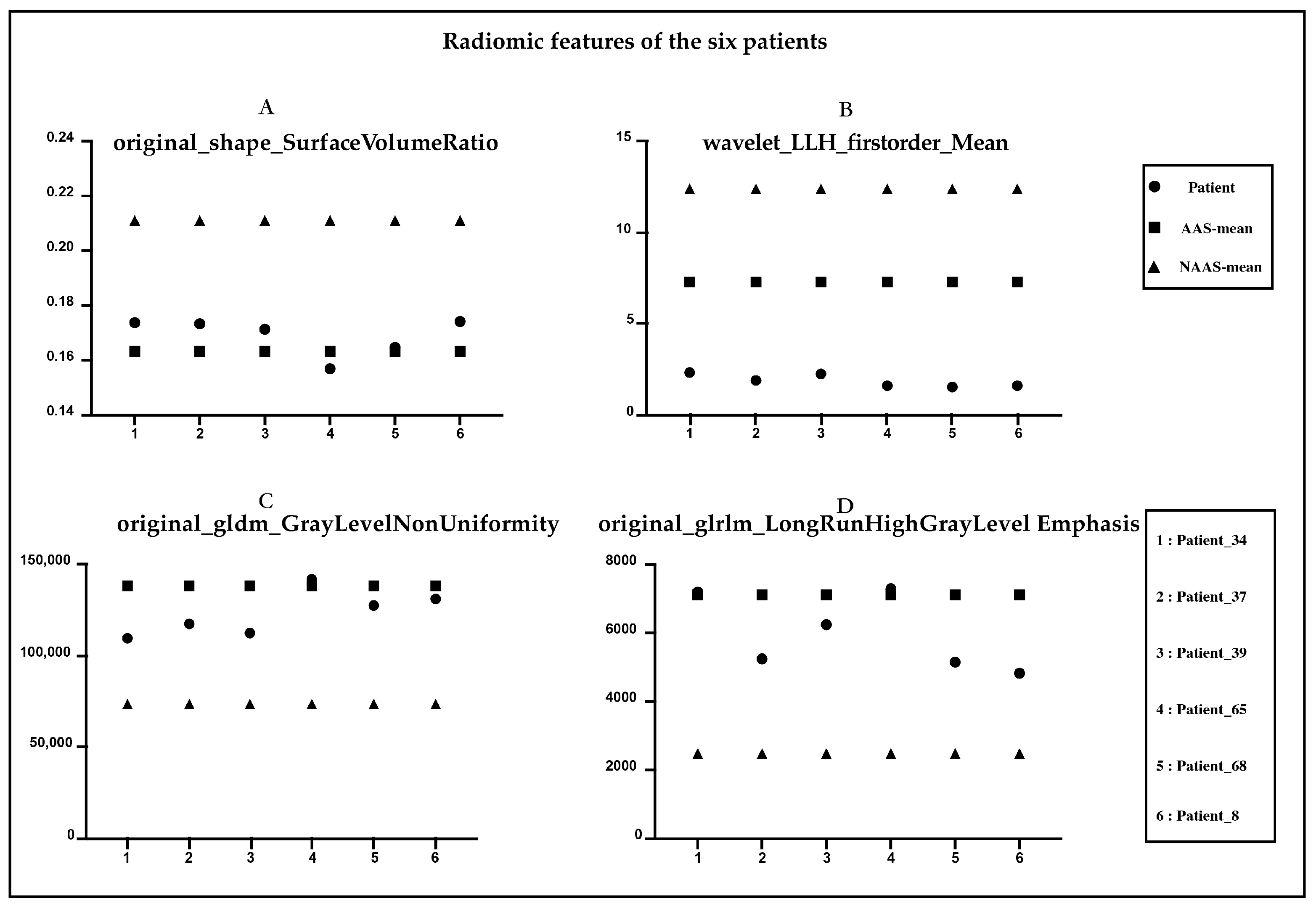 Biology 12 00337 g005