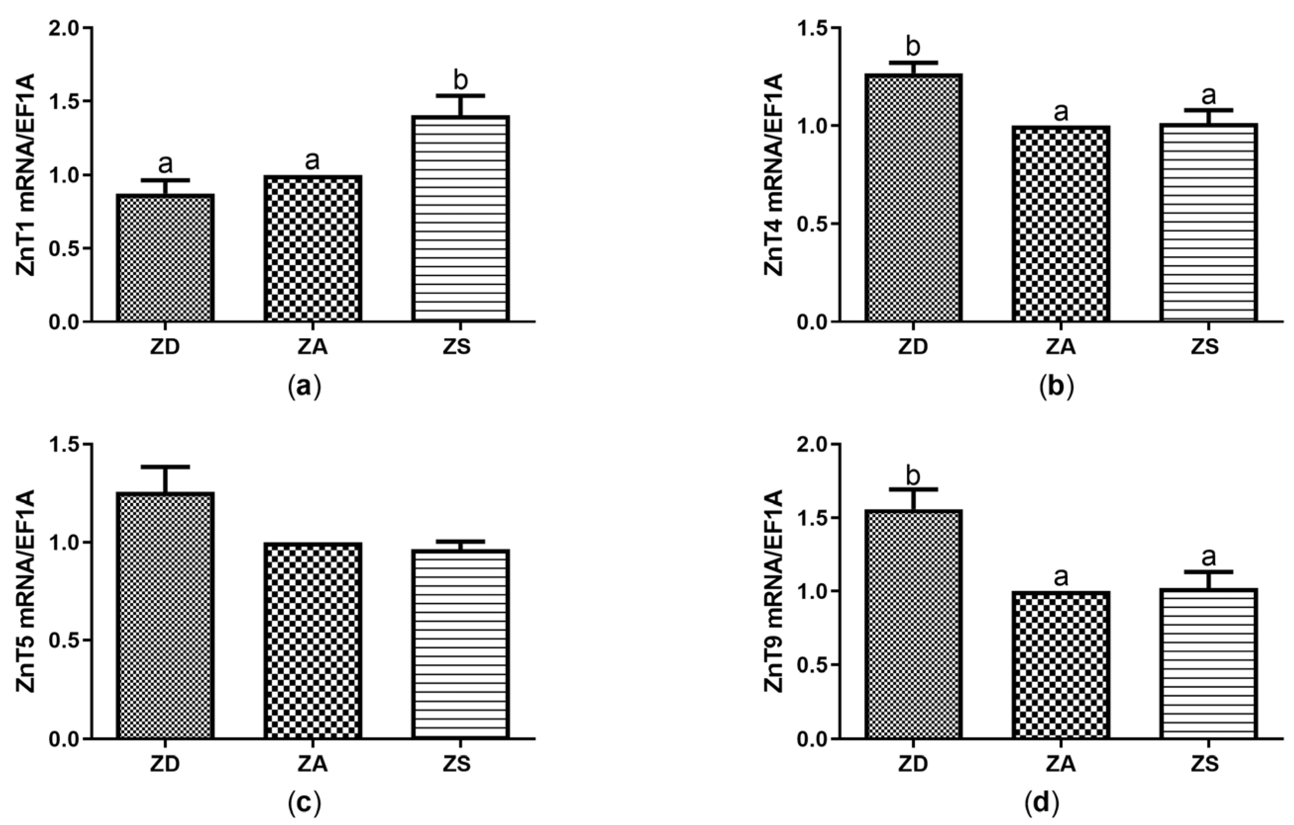 Biology 12 00338 g003 Biology 12 00338 g003
