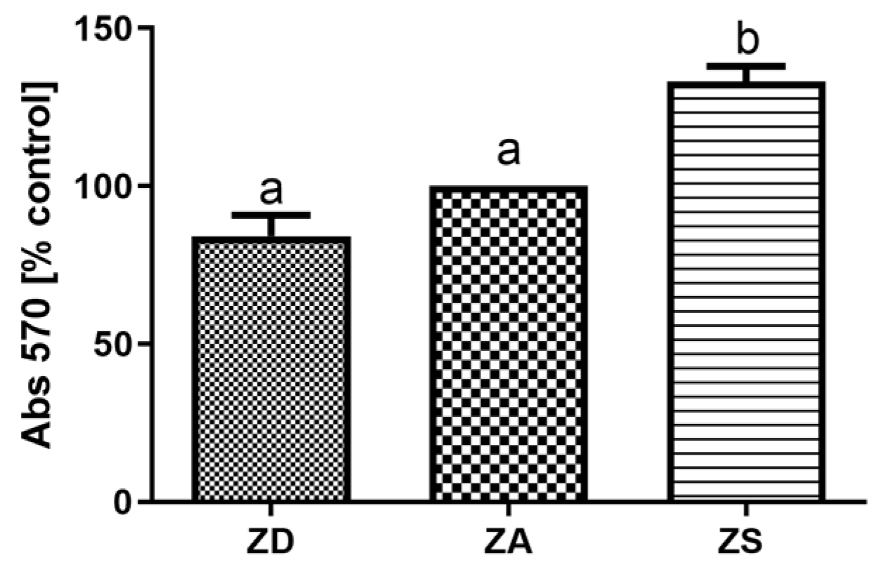 Biology 12 00338 g006 Biology 12 00338 g006