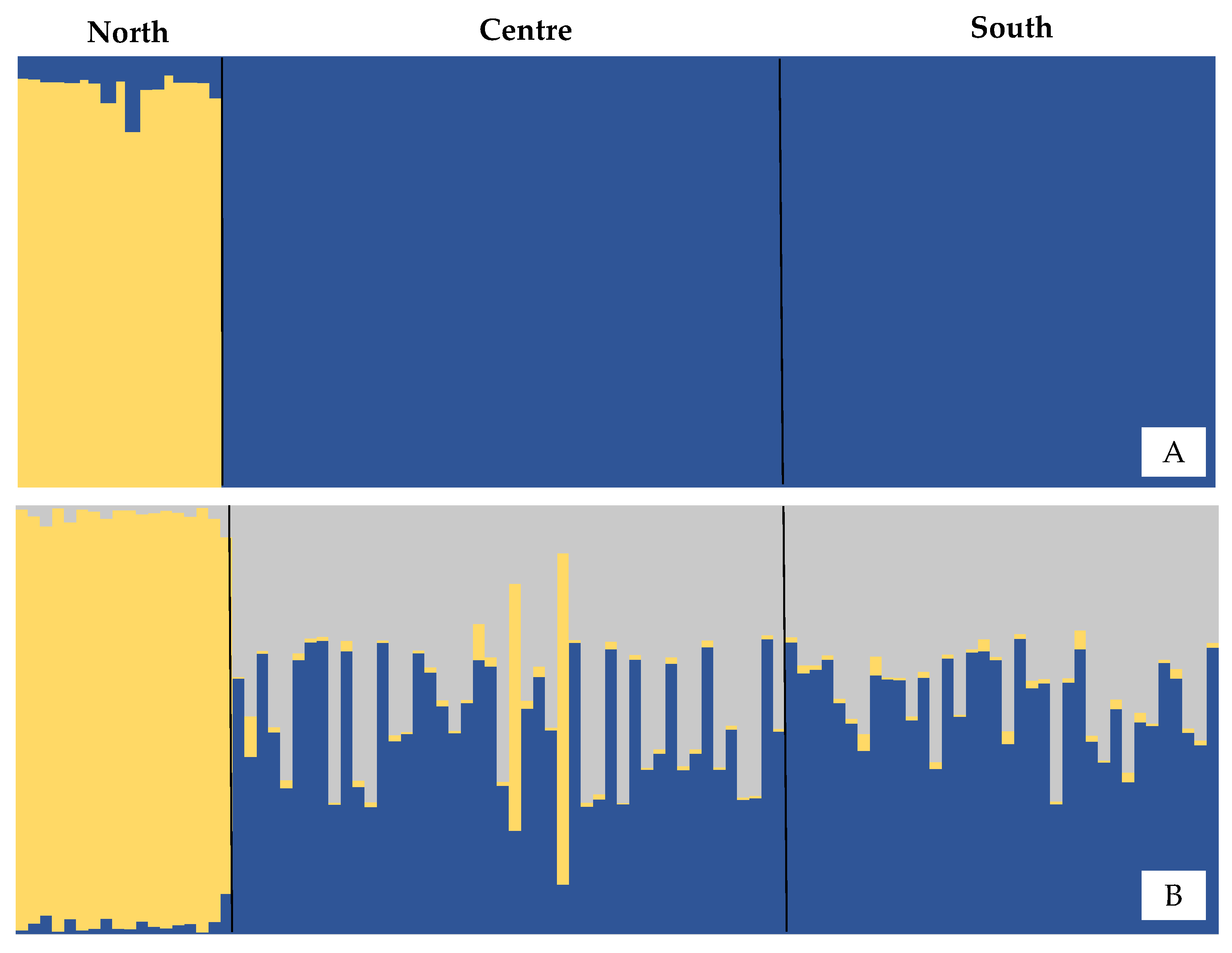 Biology 12 00360 g002 Biology 12 00360 g002