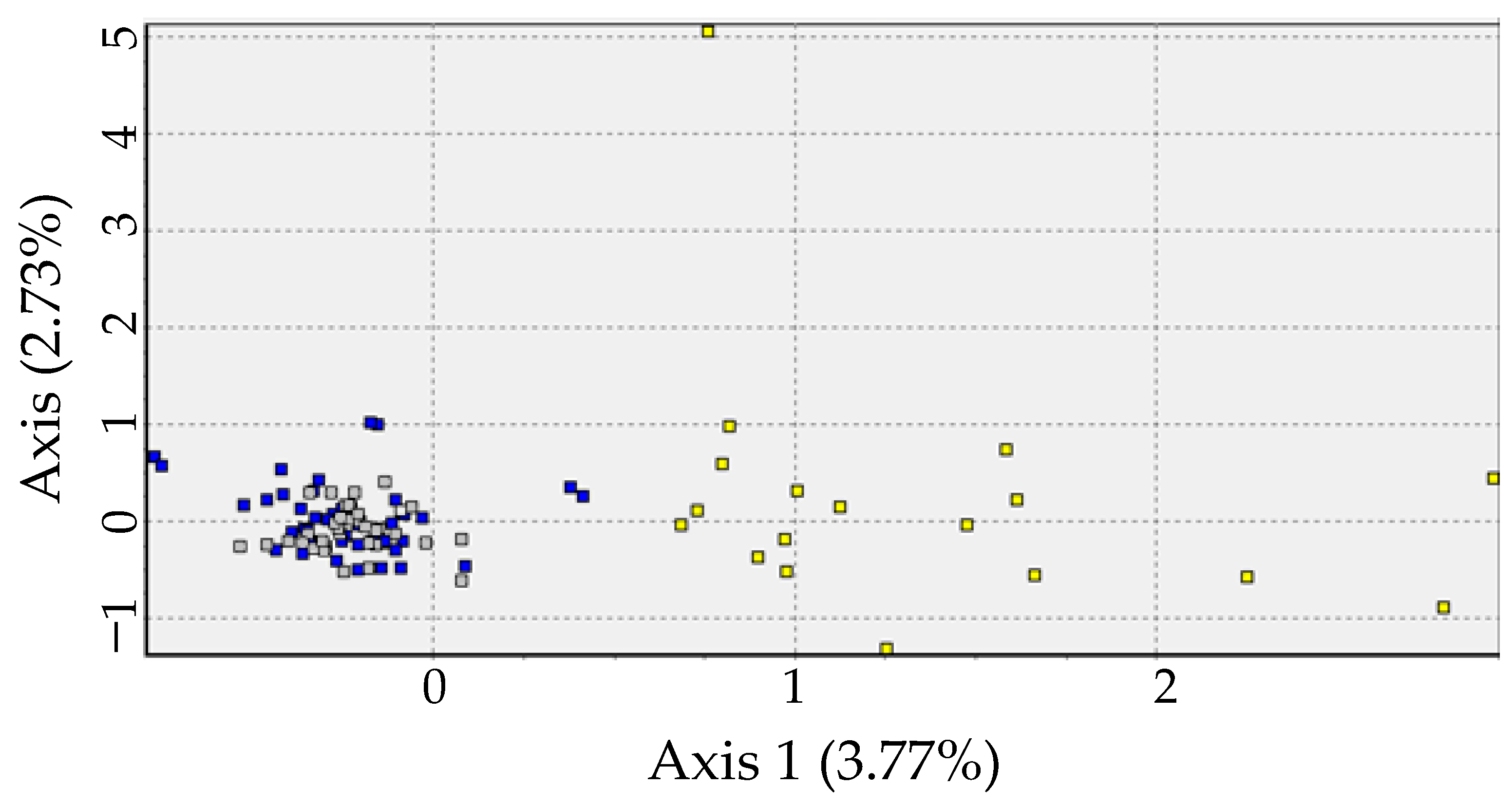 Biology 12 00360 g003 Biology 12 00360 g003