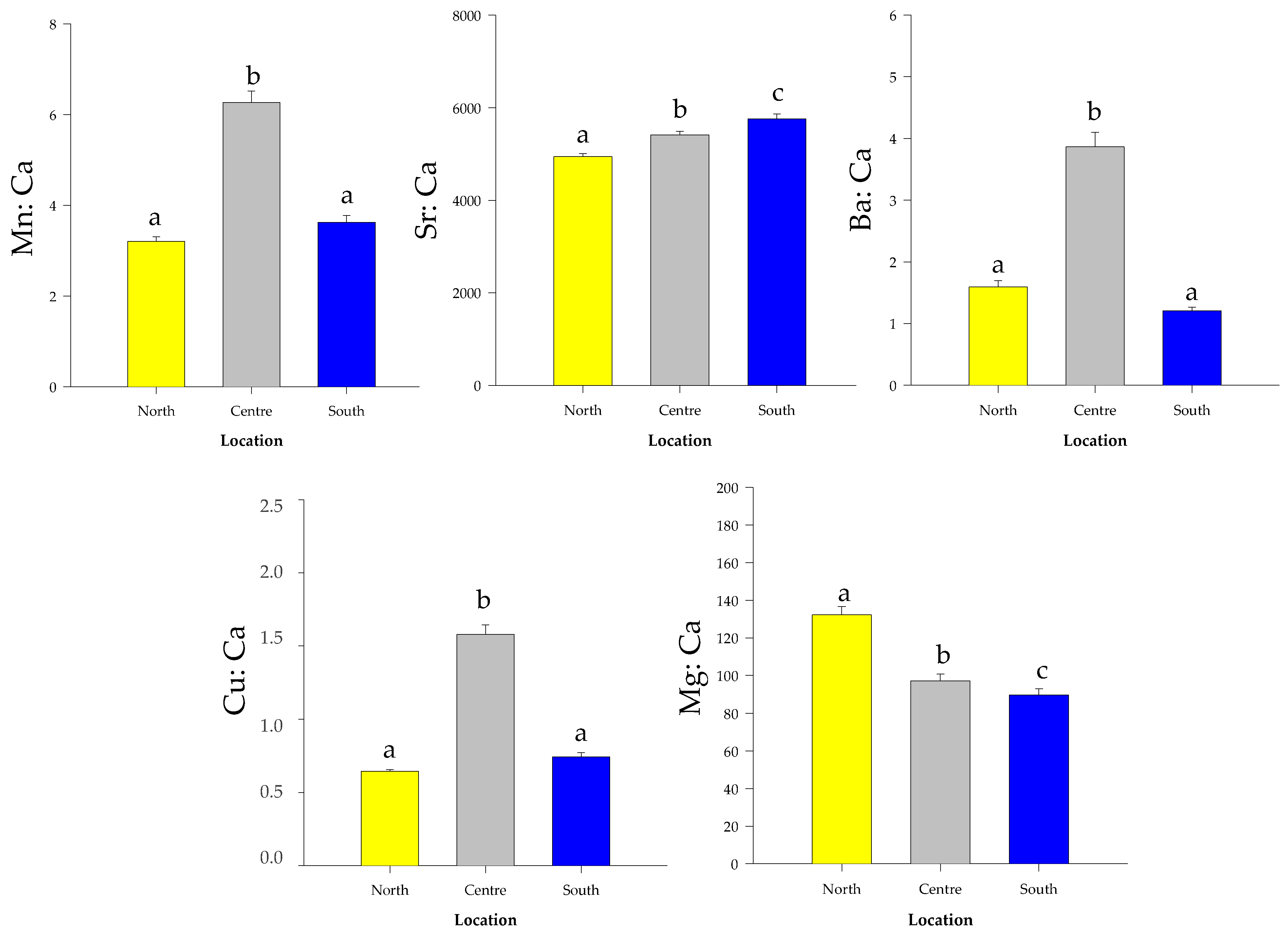 Biology 12 00360 g005 Biology 12 00360 g005