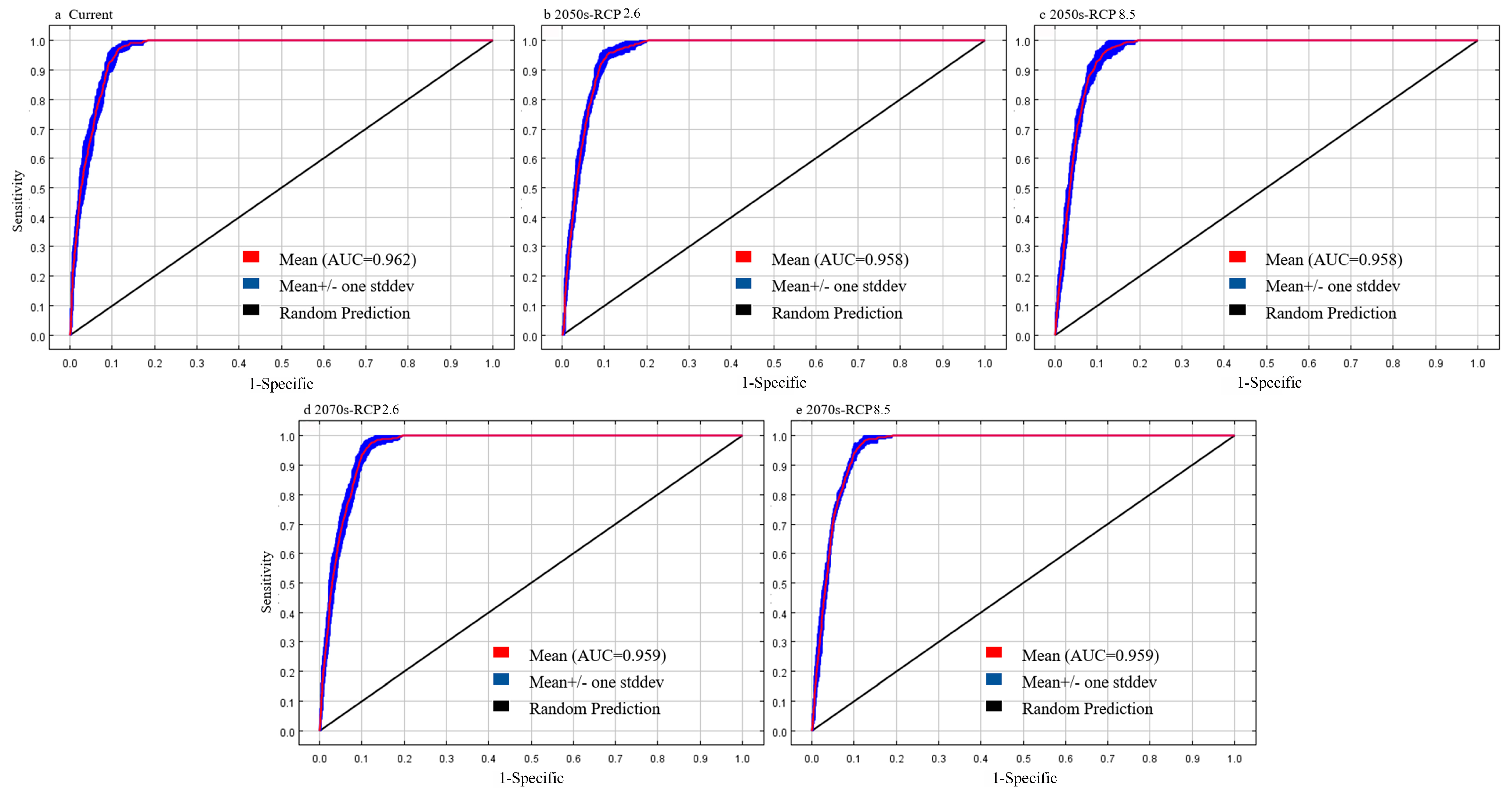 Biology 12 00366 g002