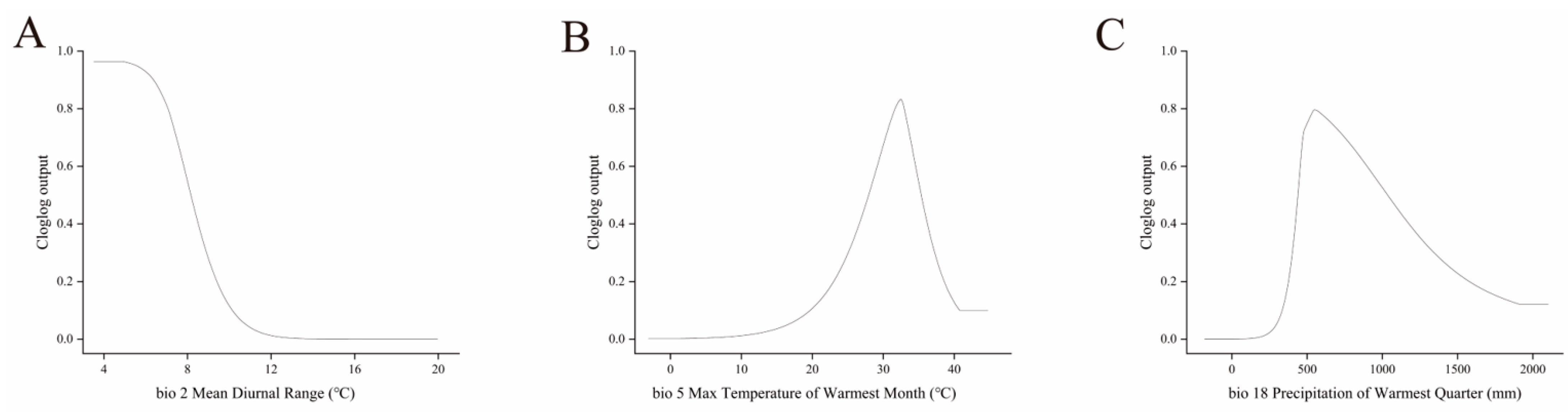 Biology 12 00366 g006