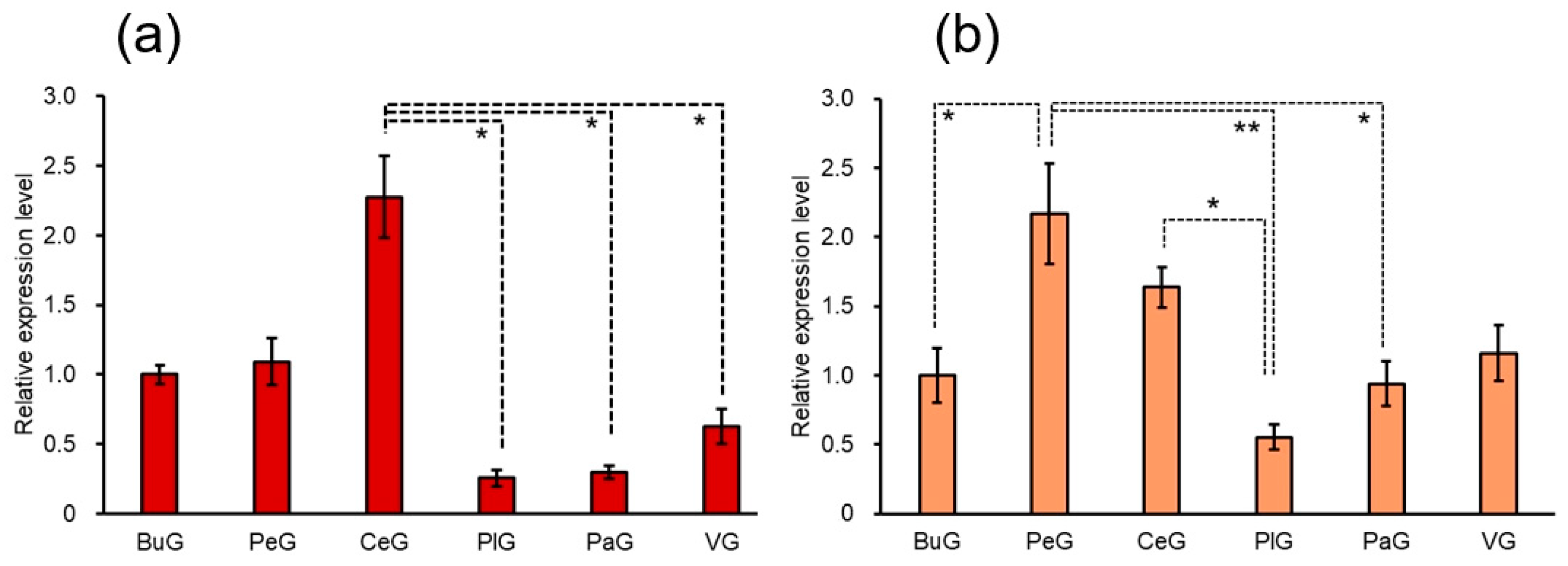 Biology 12 00375 g006 Biology 12 00375 g006
