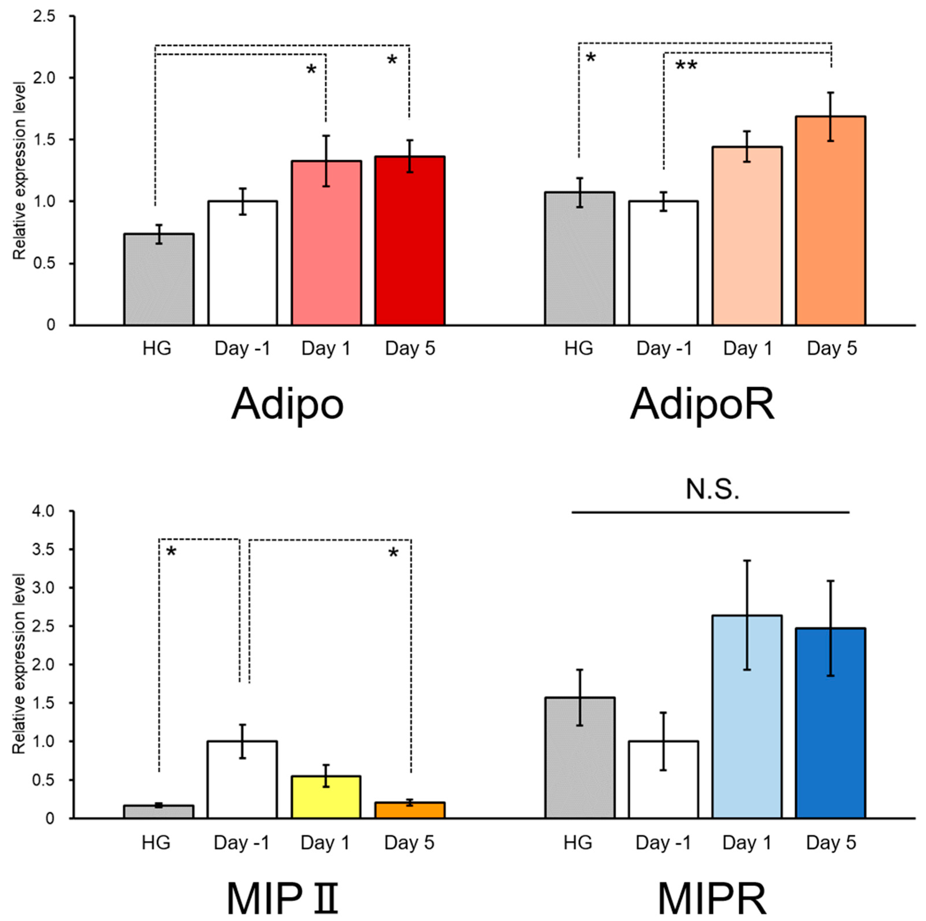 Biology 12 00375 g007 Biology 12 00375 g007