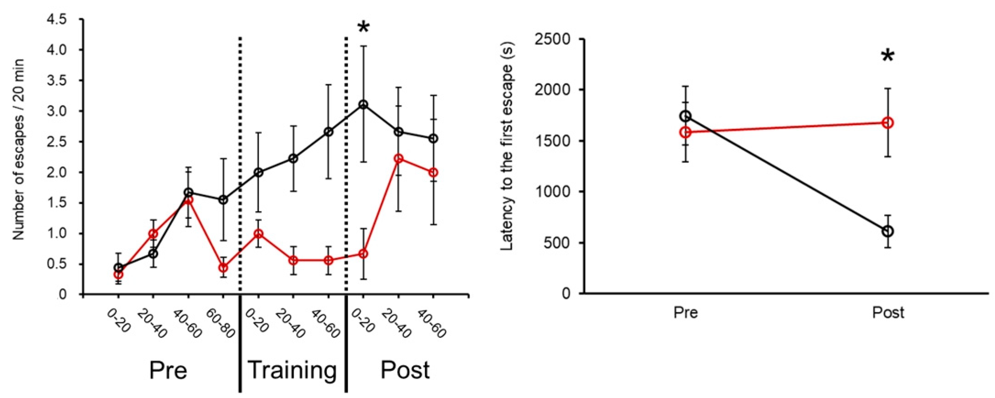 Biology 12 00375 g008 Biology 12 00375 g008