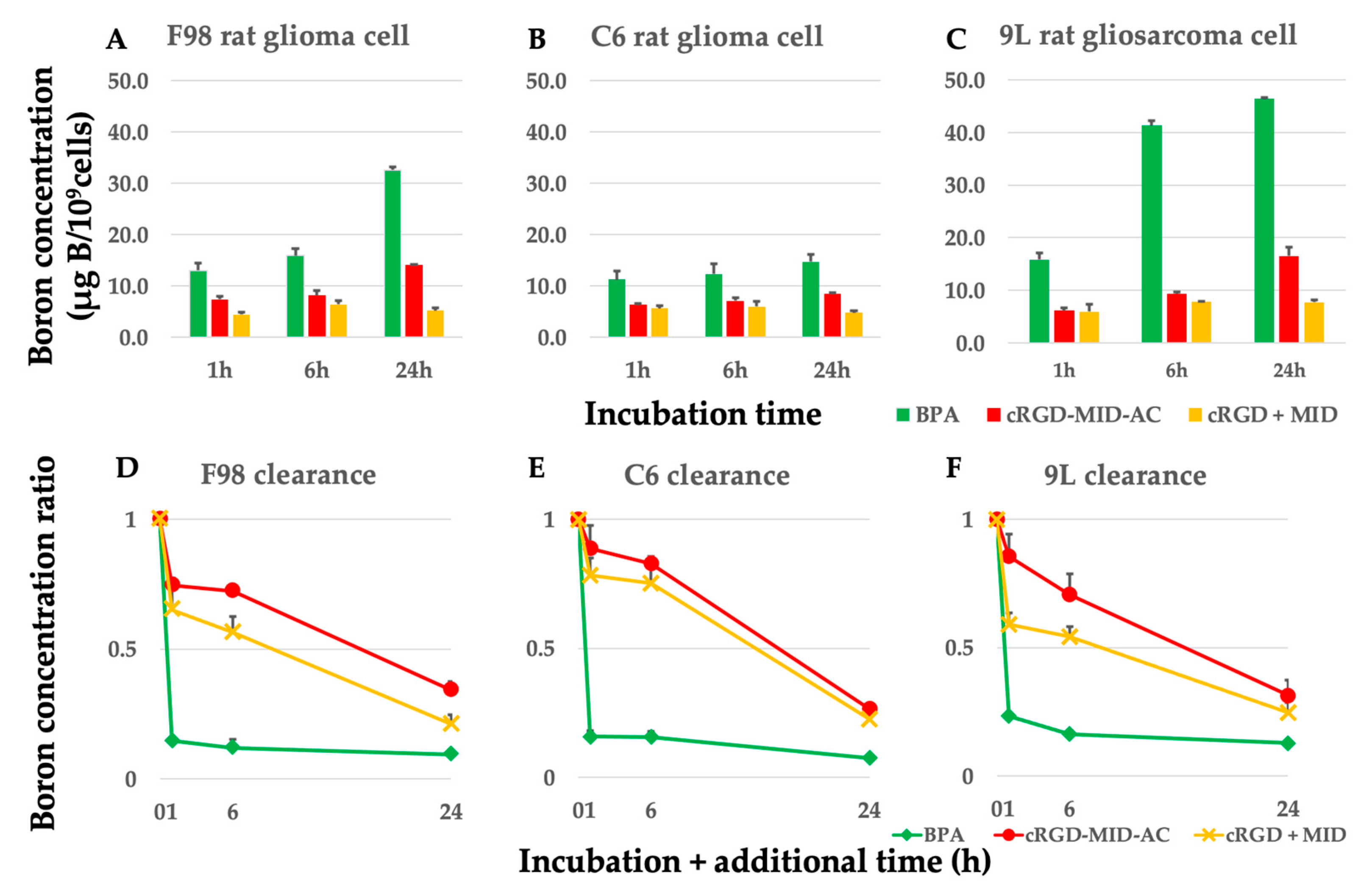 Biology 12 00377 g001 Biology 12 00377 g001