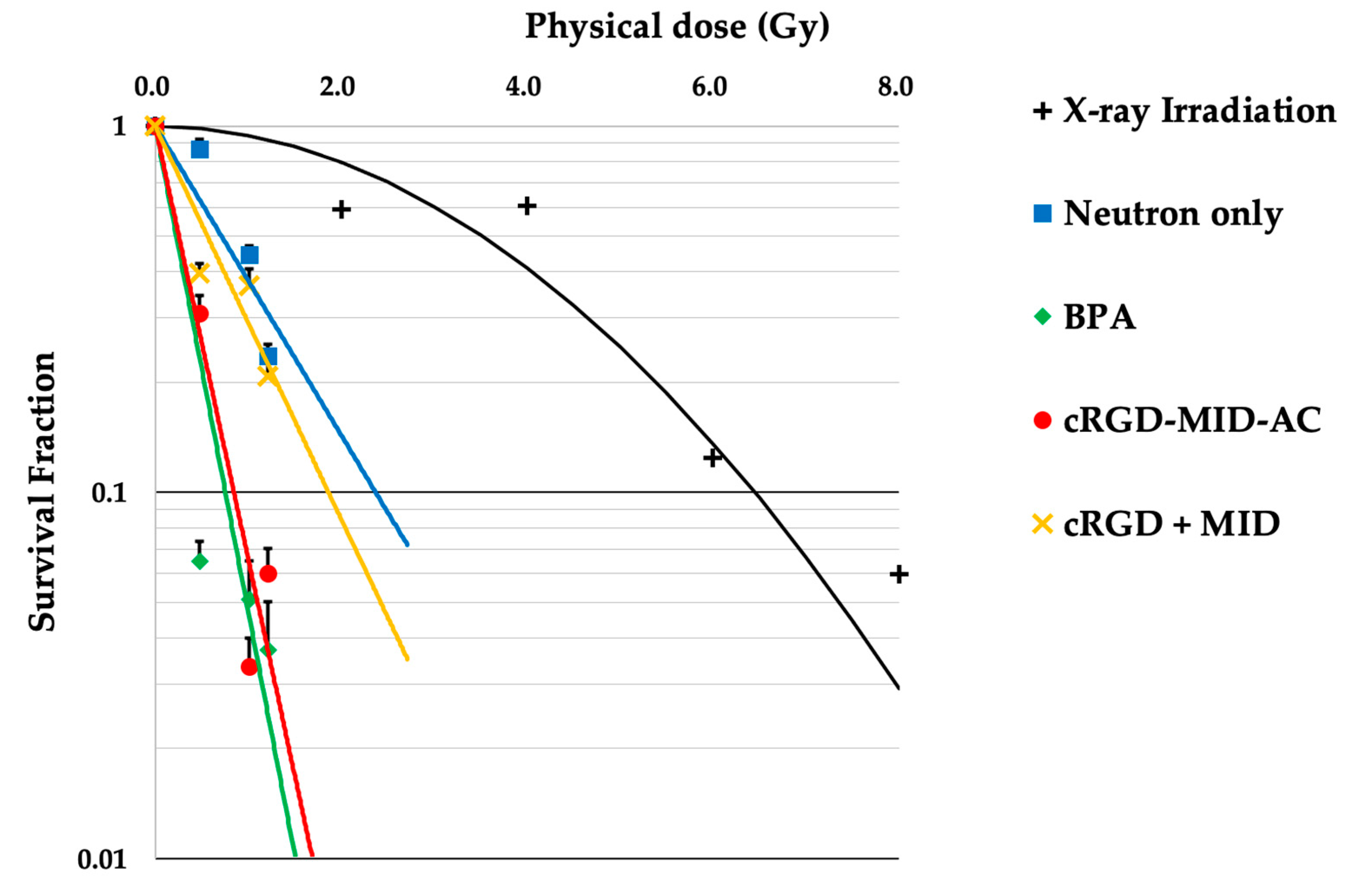 Biology 12 00377 g002 Biology 12 00377 g002