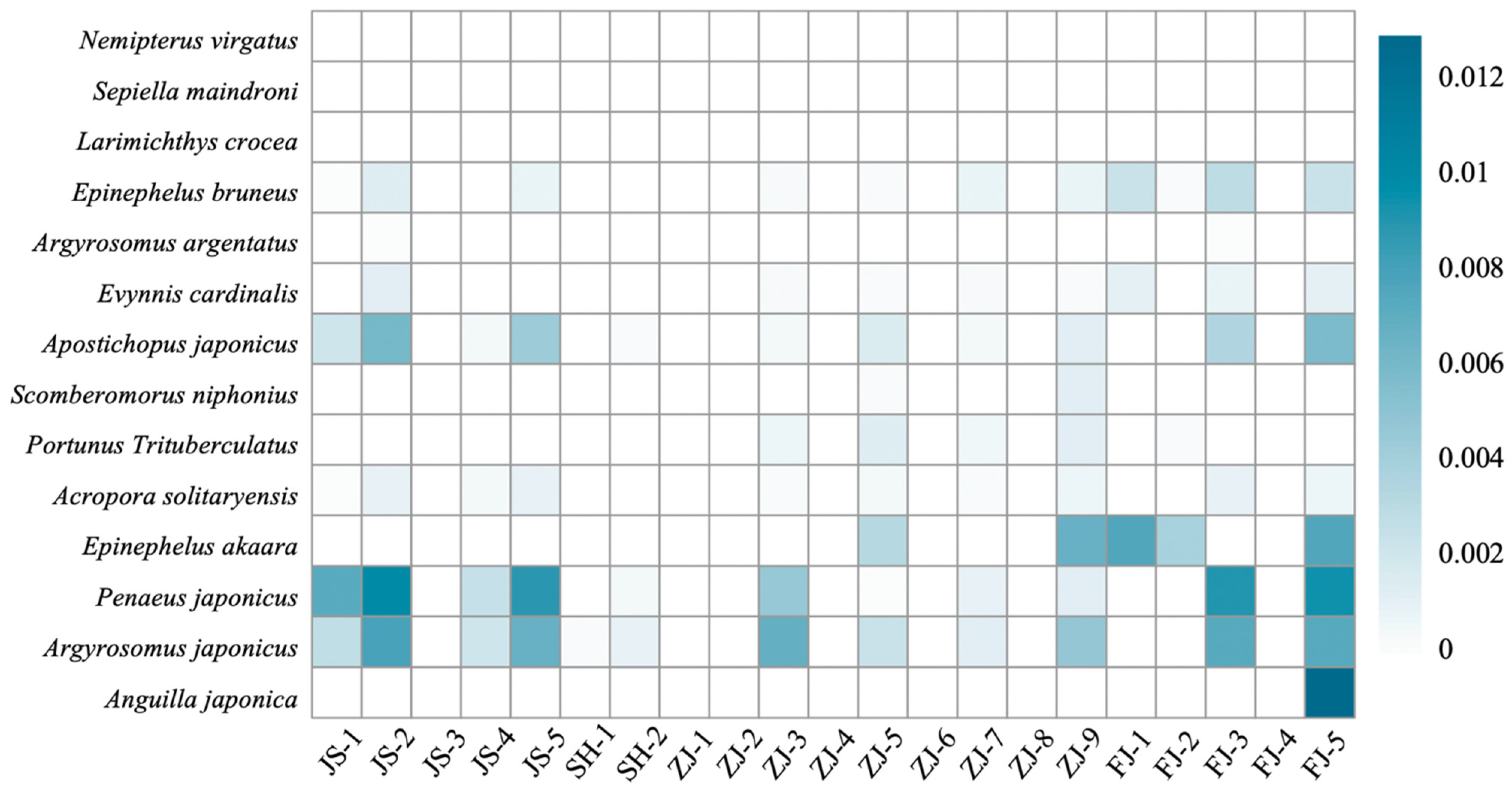 Biology 12 00396 g004