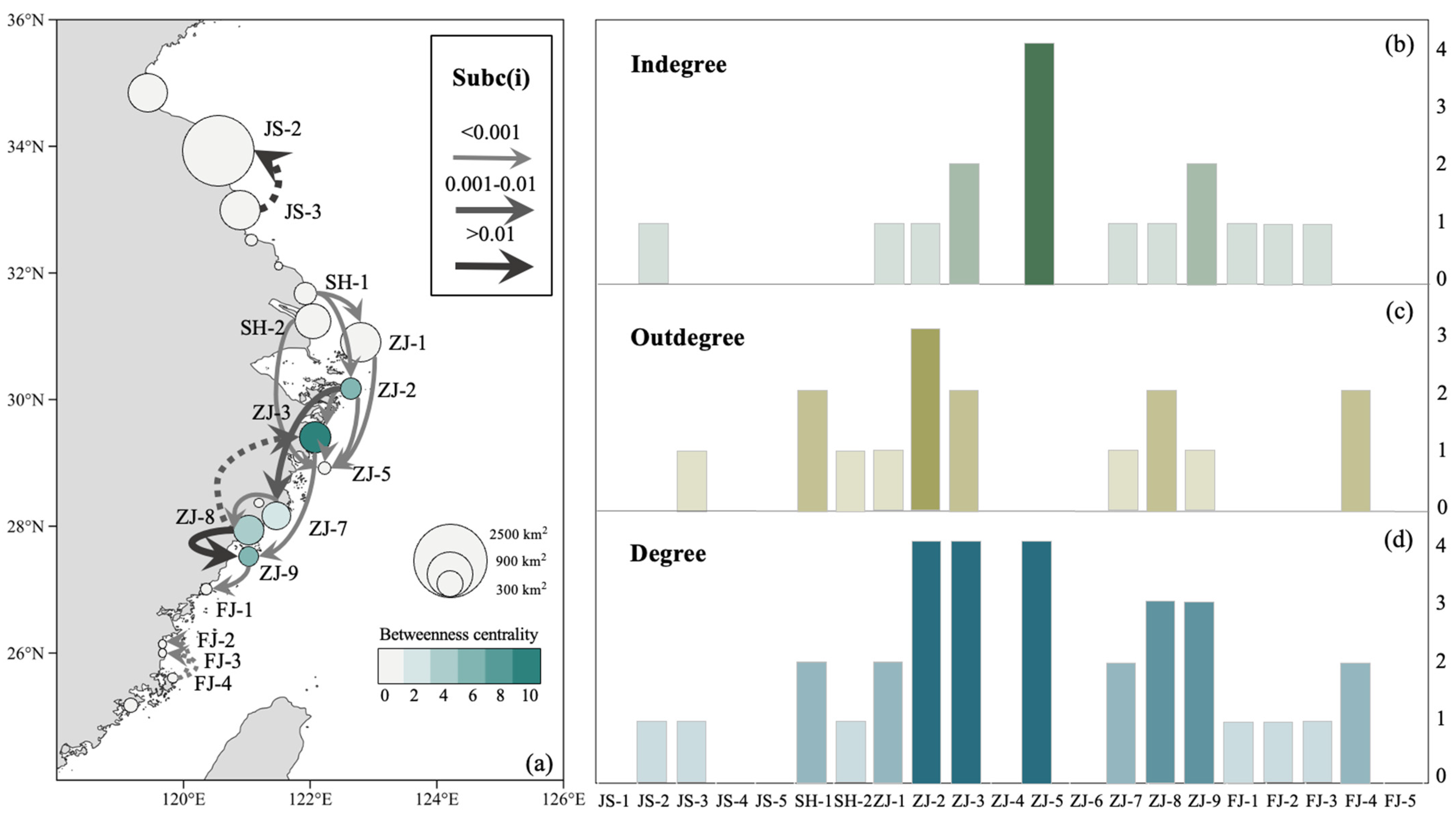 Biology 12 00396 g005