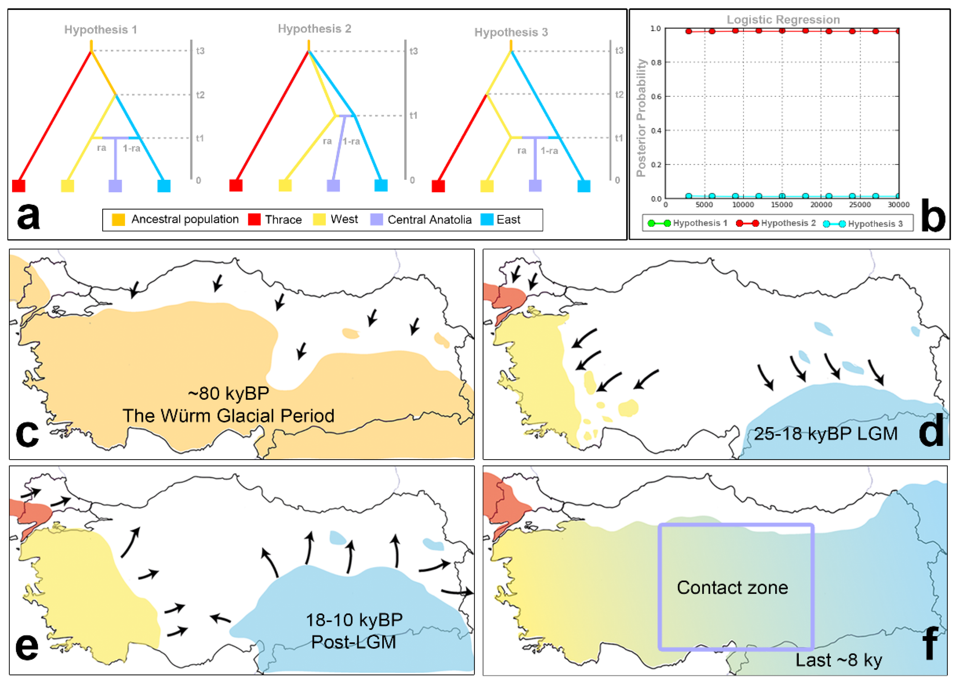 Biology 12 00401 g003