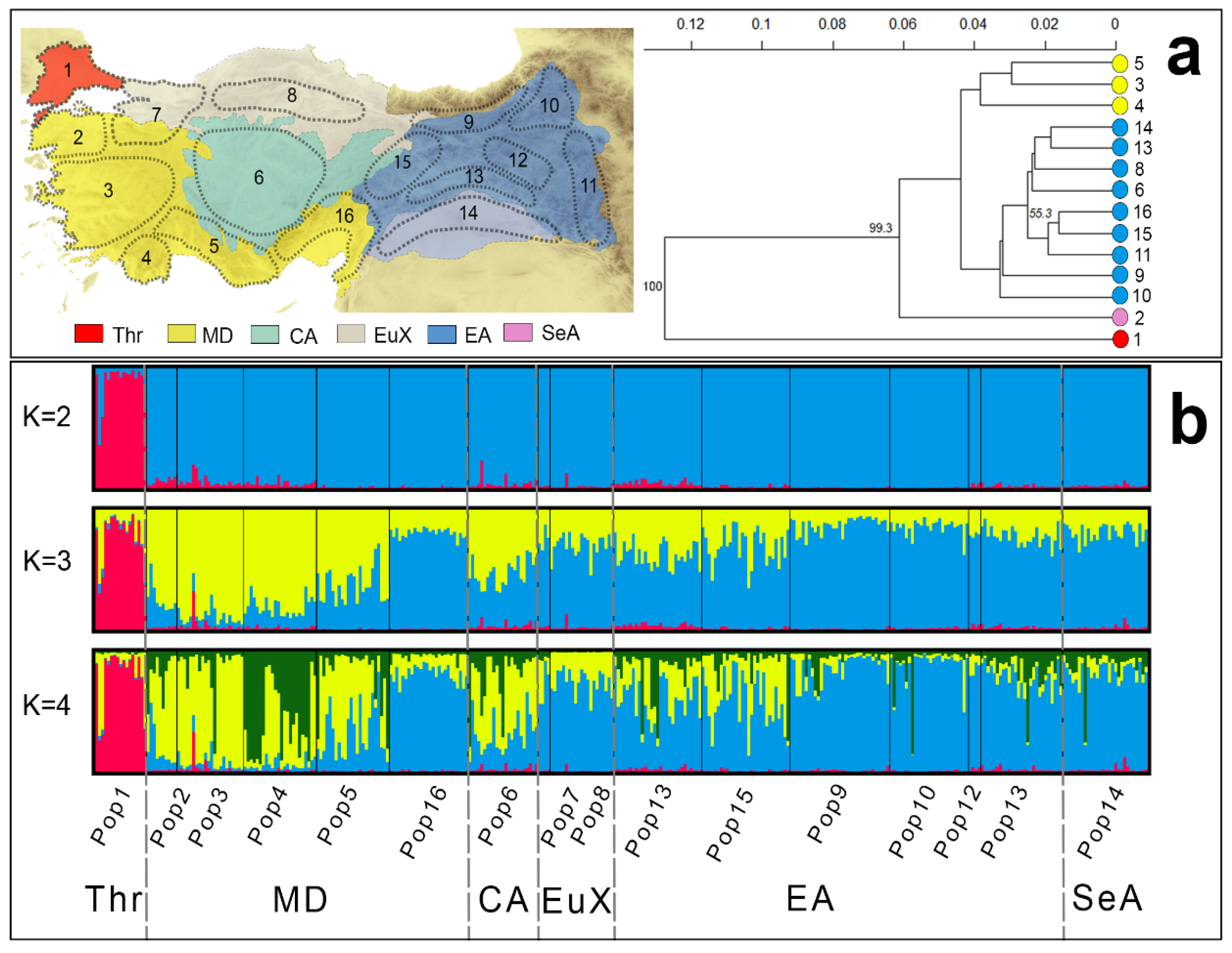 Biology 12 00401 g005