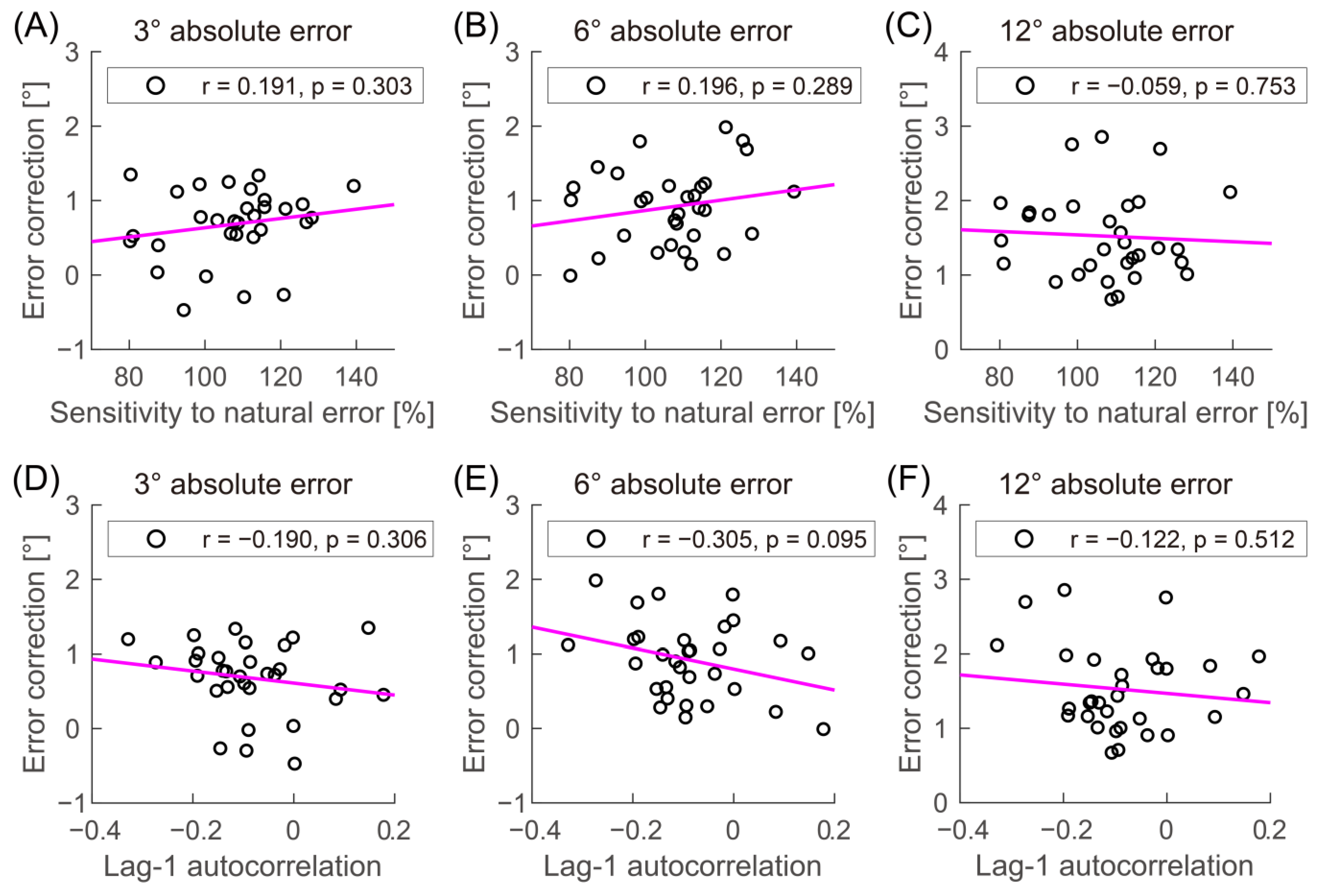 Biology 12 00404 g003 Biology 12 00404 g003