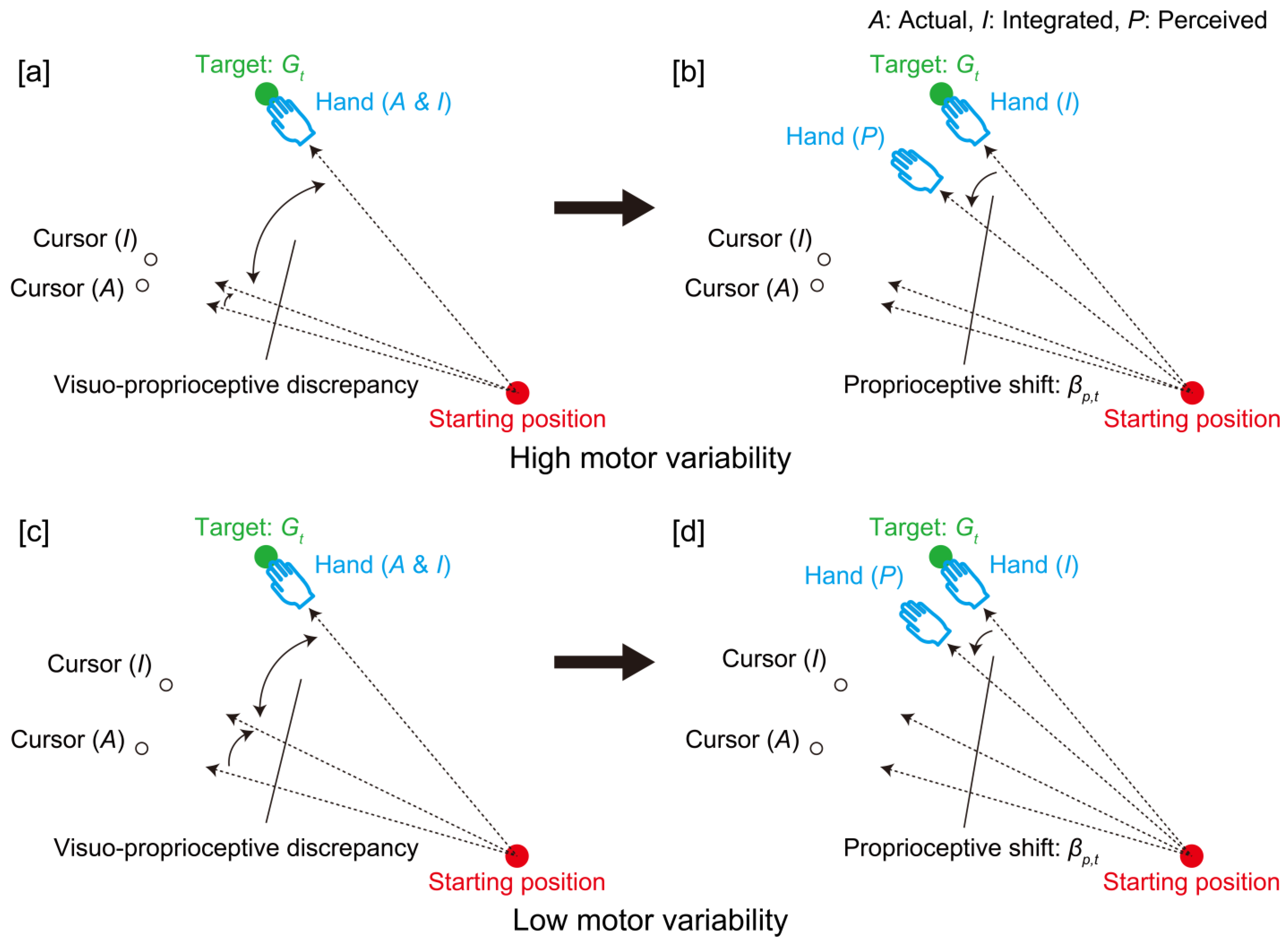 Biology 12 00404 g0a1 Biology 12 00404 g0a1