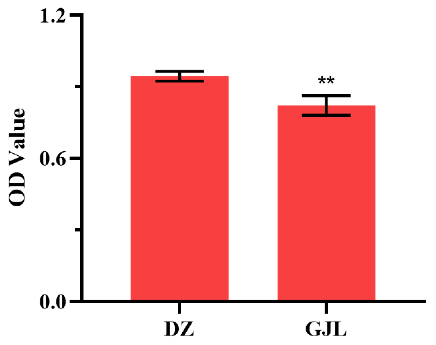 Biology 12 00405 g001