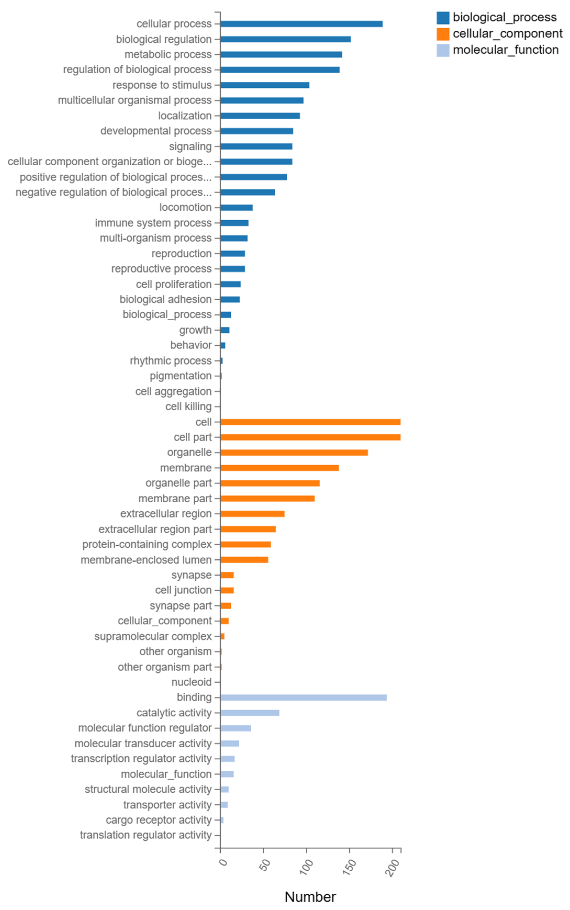 Biology 12 00405 g004