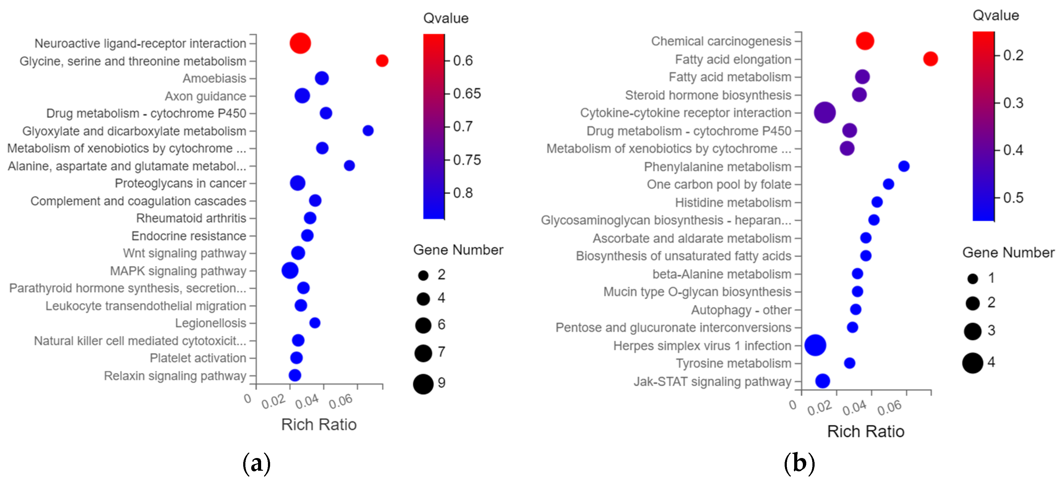 Biology 12 00405 g005