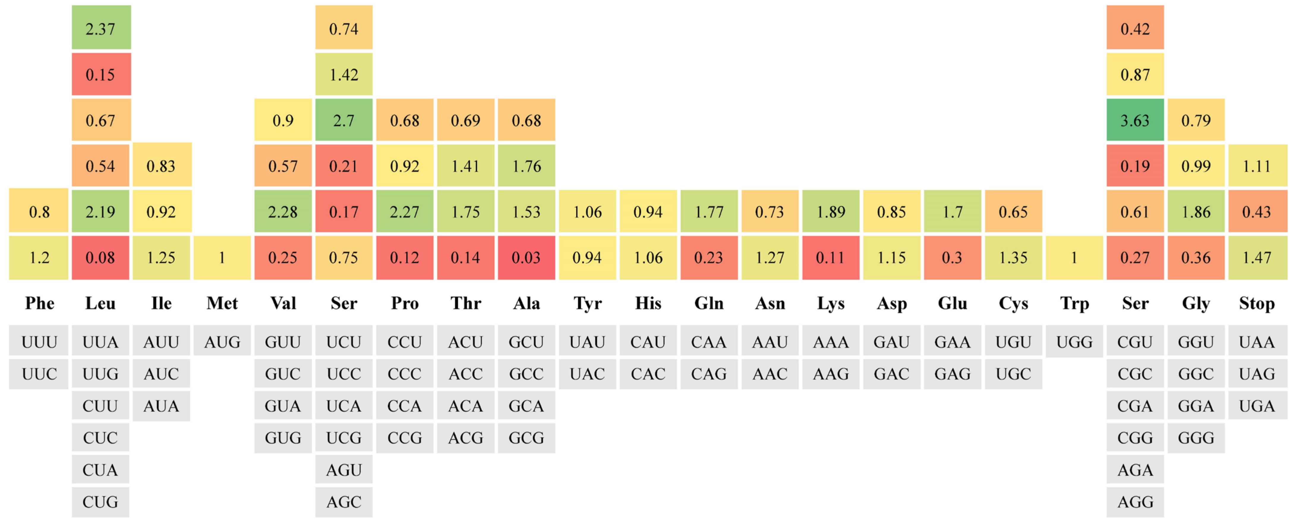 Biology 12 00406 g003