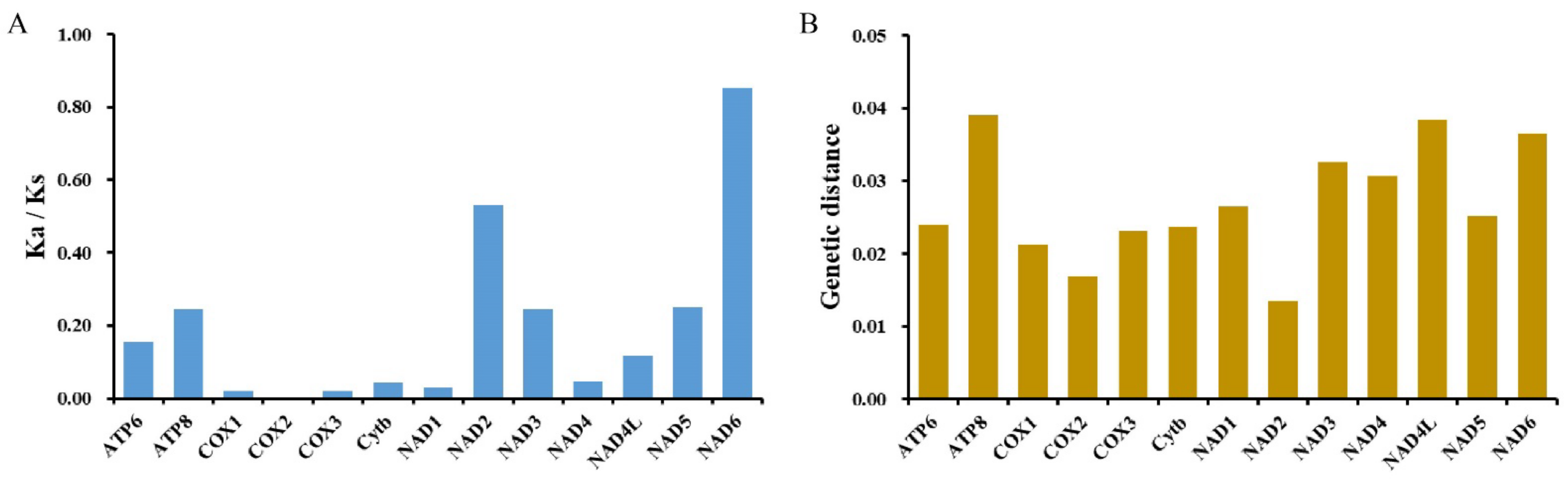 Biology 12 00406 g005