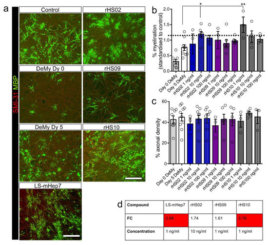 Biology 12 00407 g001