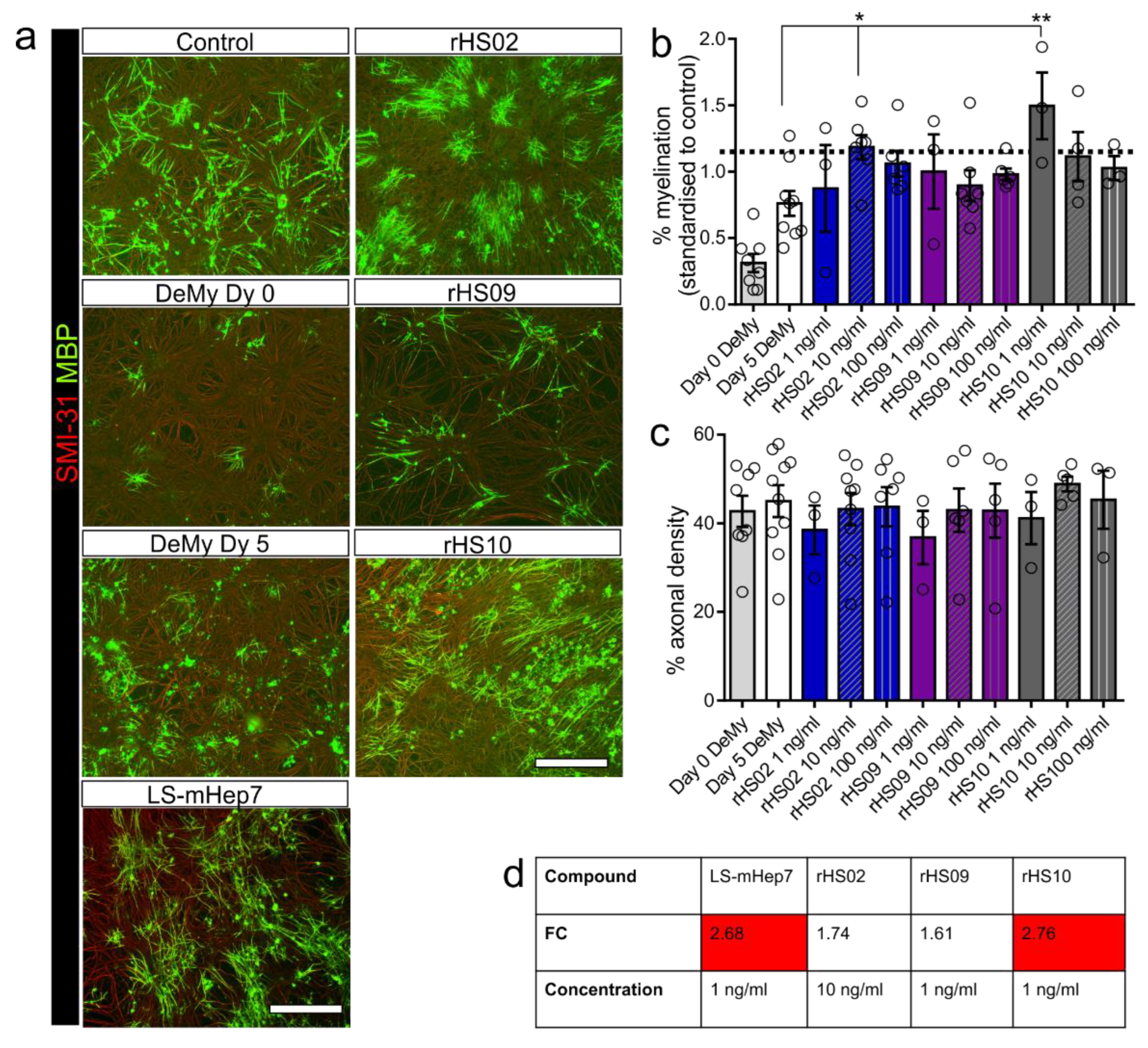Biology 12 00407 g001