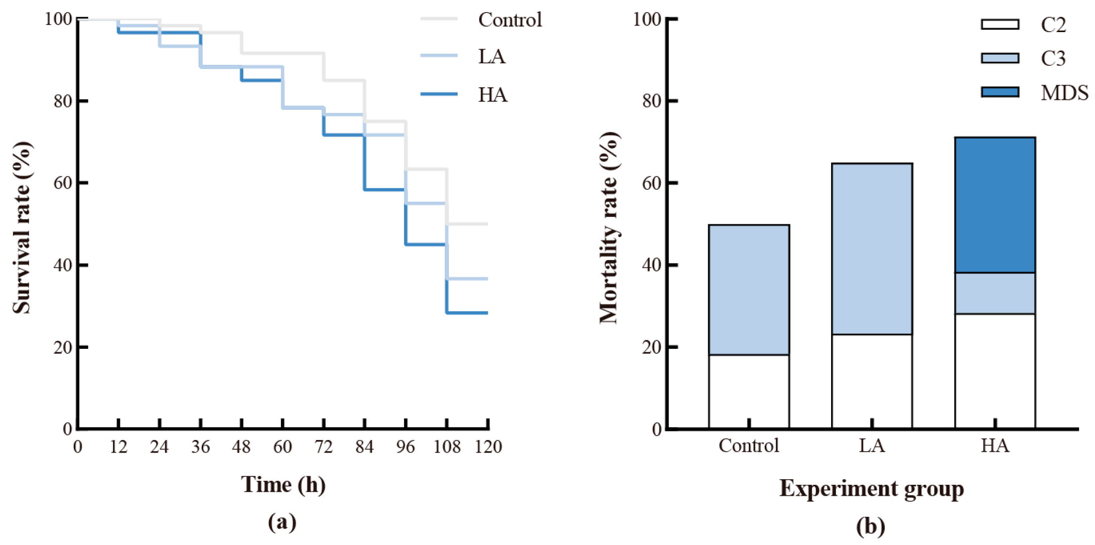 Biology 12 00409 g001