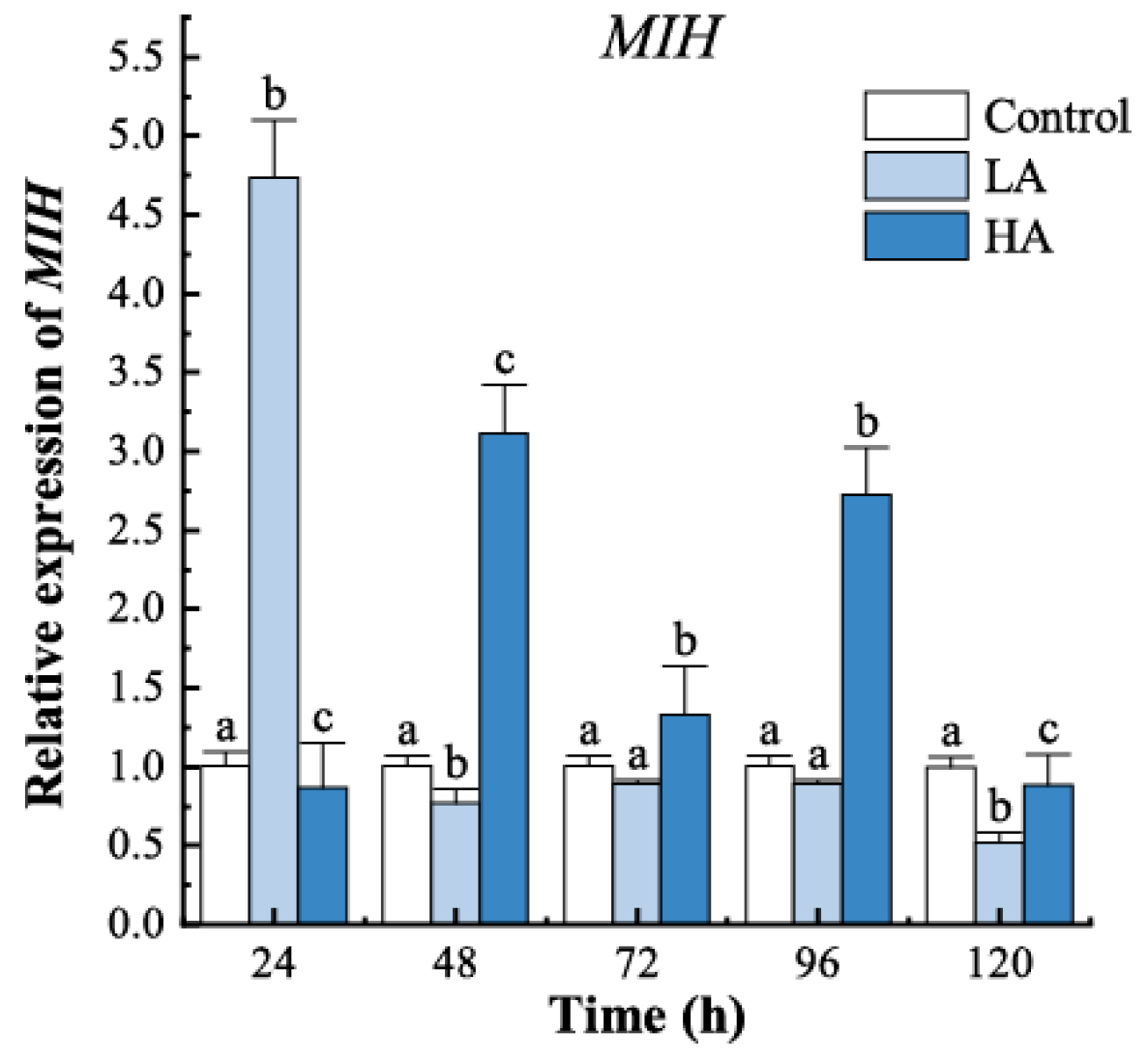 Biology 12 00409 g003