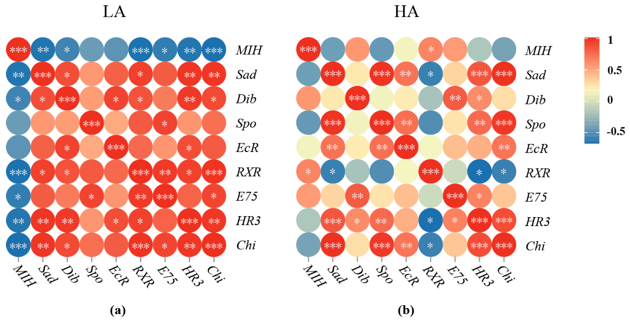 Biology 12 00409 g007