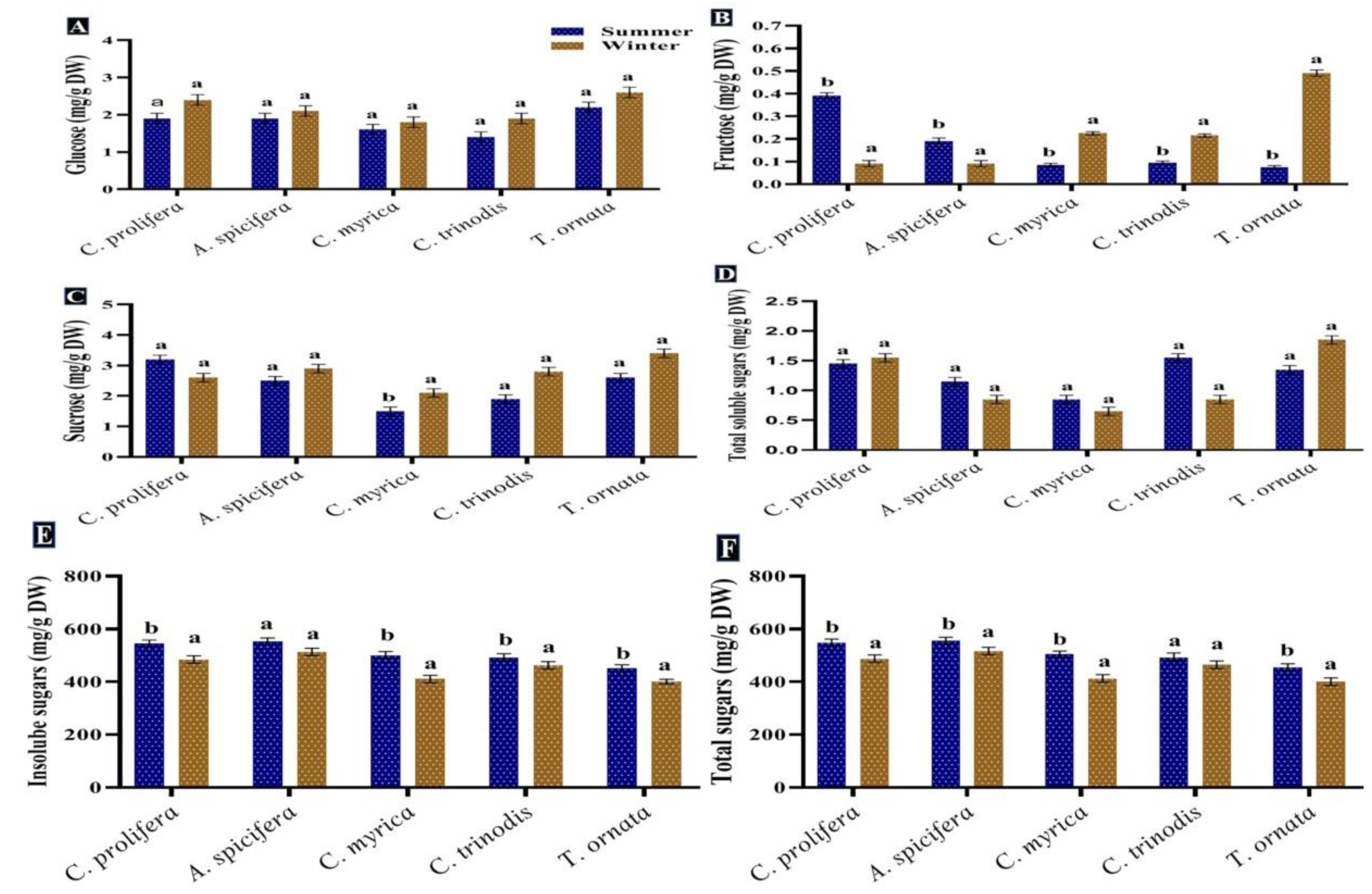 Biology 12 00411 g004 Biology 12 00411 g004