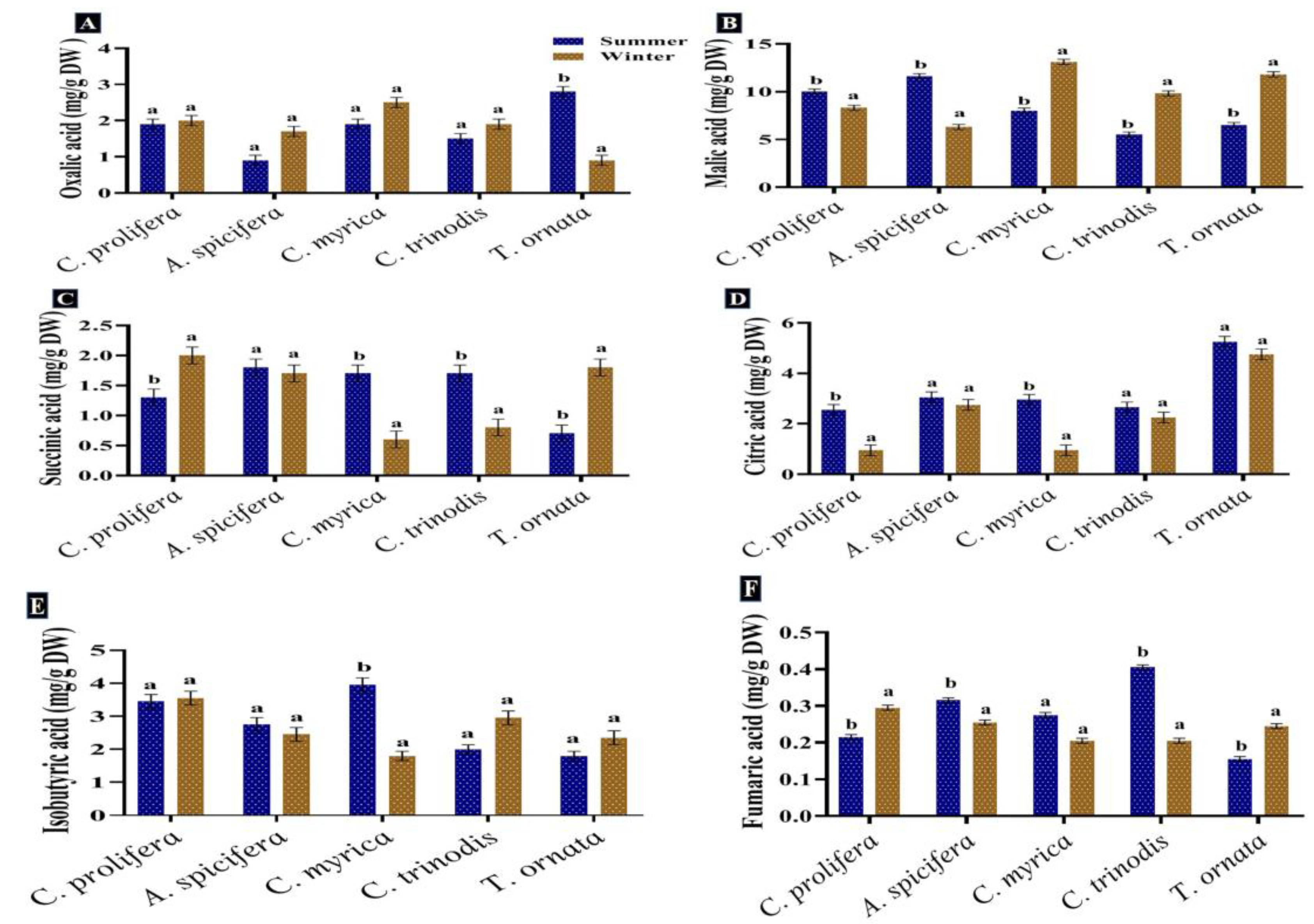 Biology 12 00411 g005 Biology 12 00411 g005