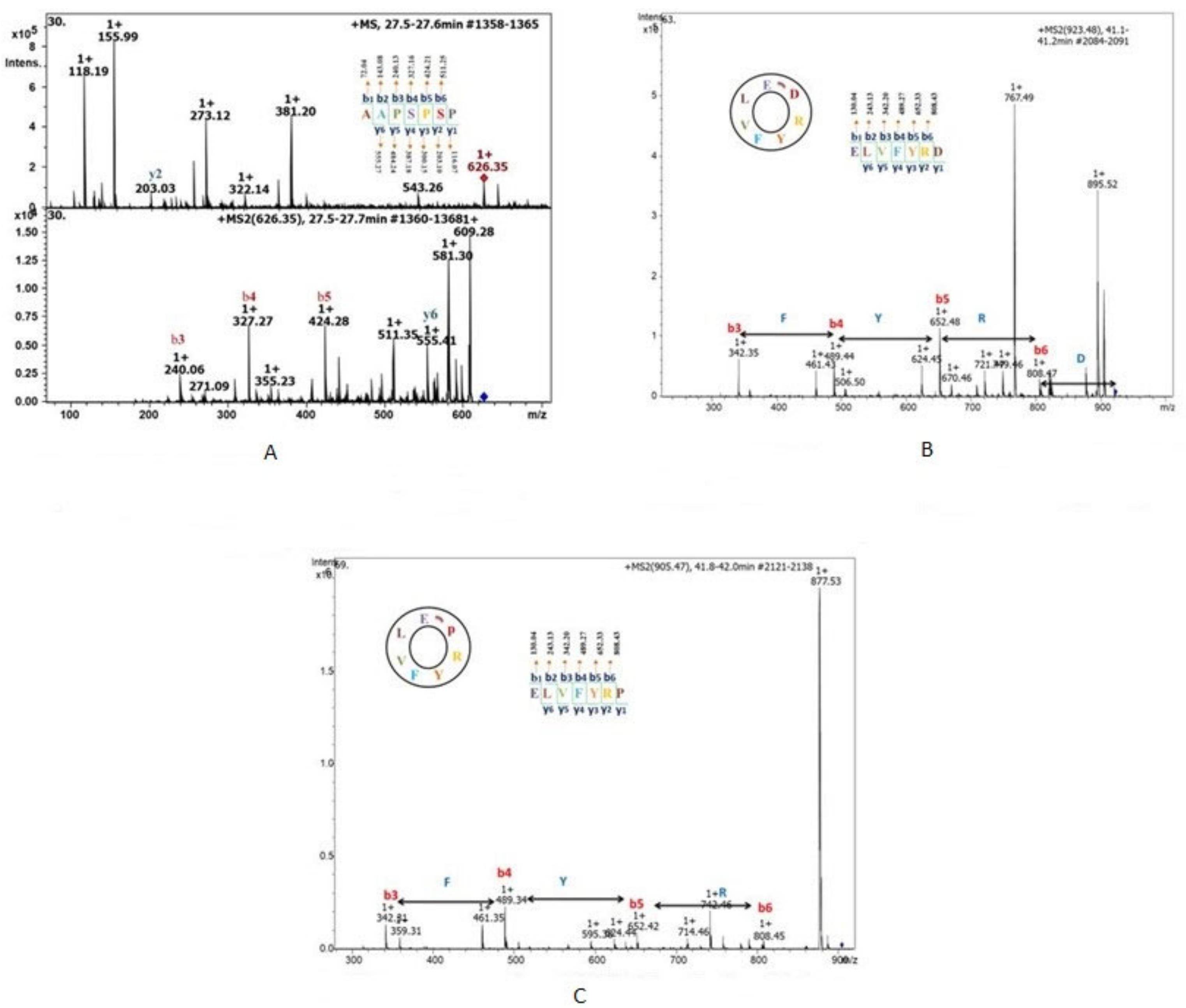 Biology 12 00412 g002