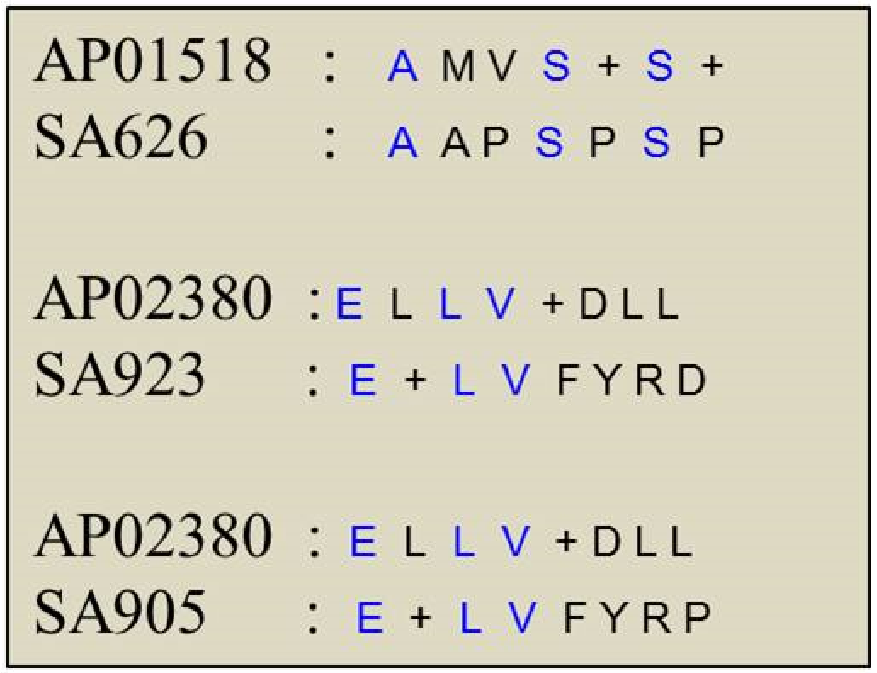 Biology 12 00412 g003