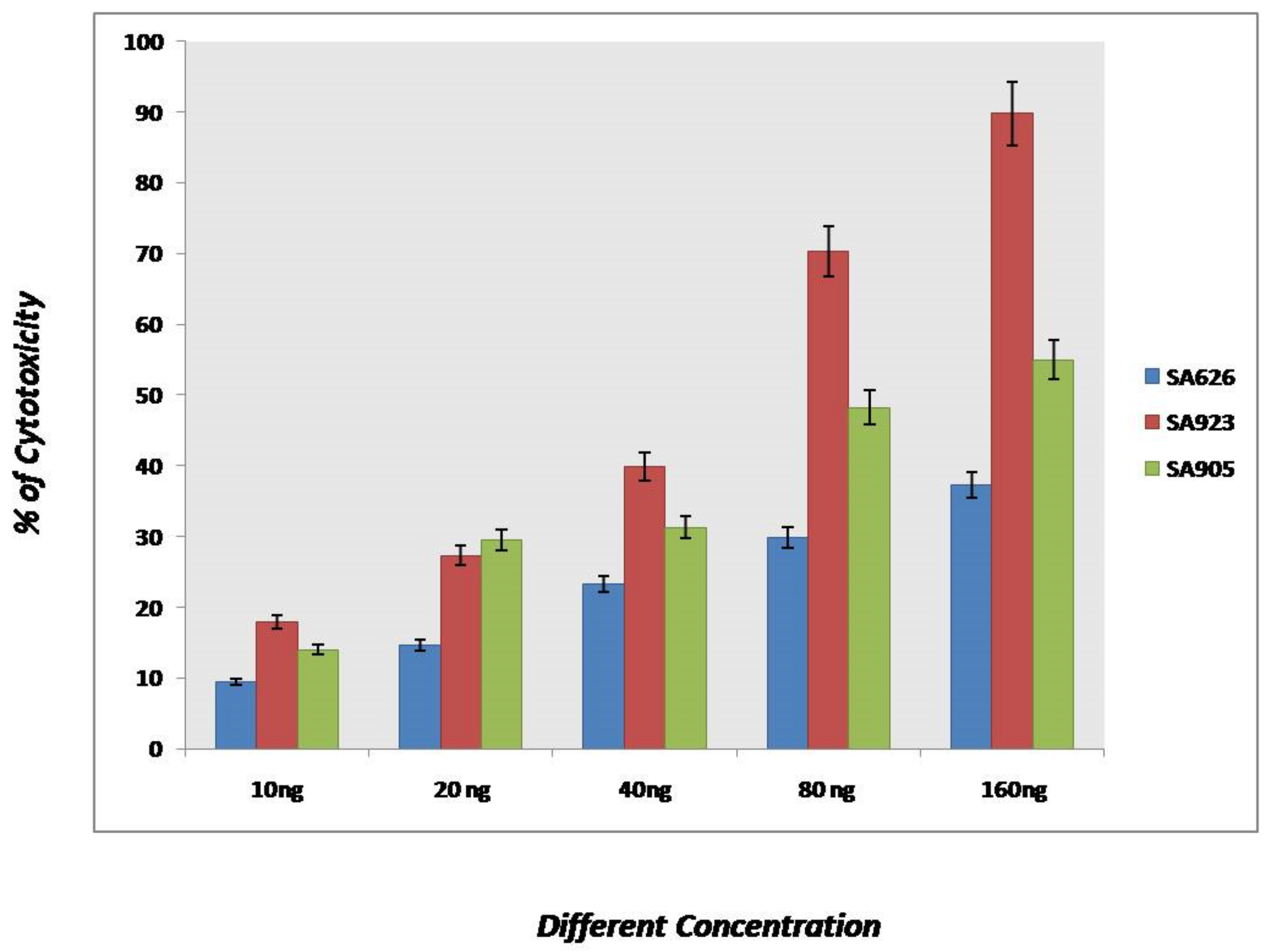 Biology 12 00412 g005