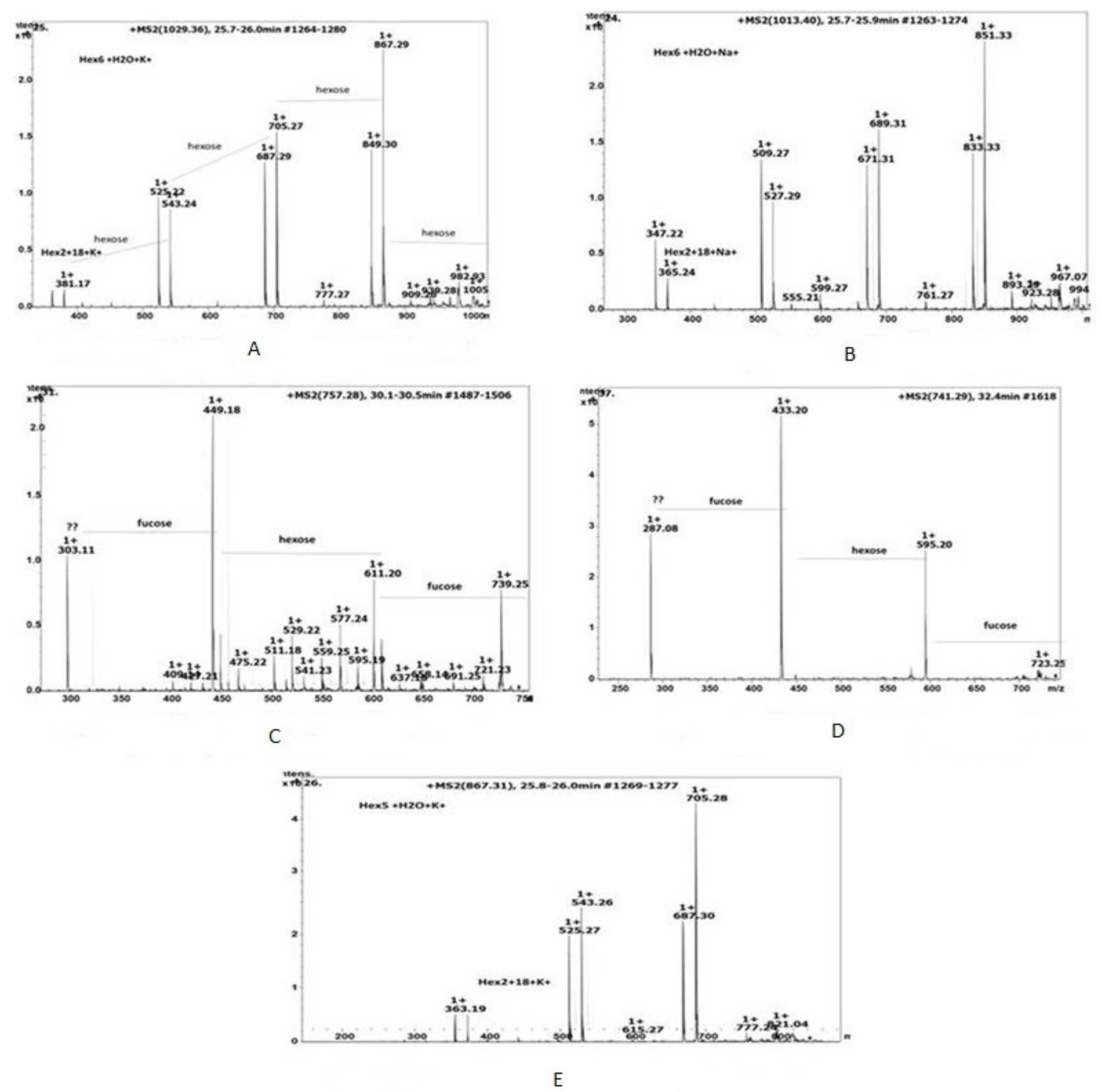 Biology 12 00412 g007