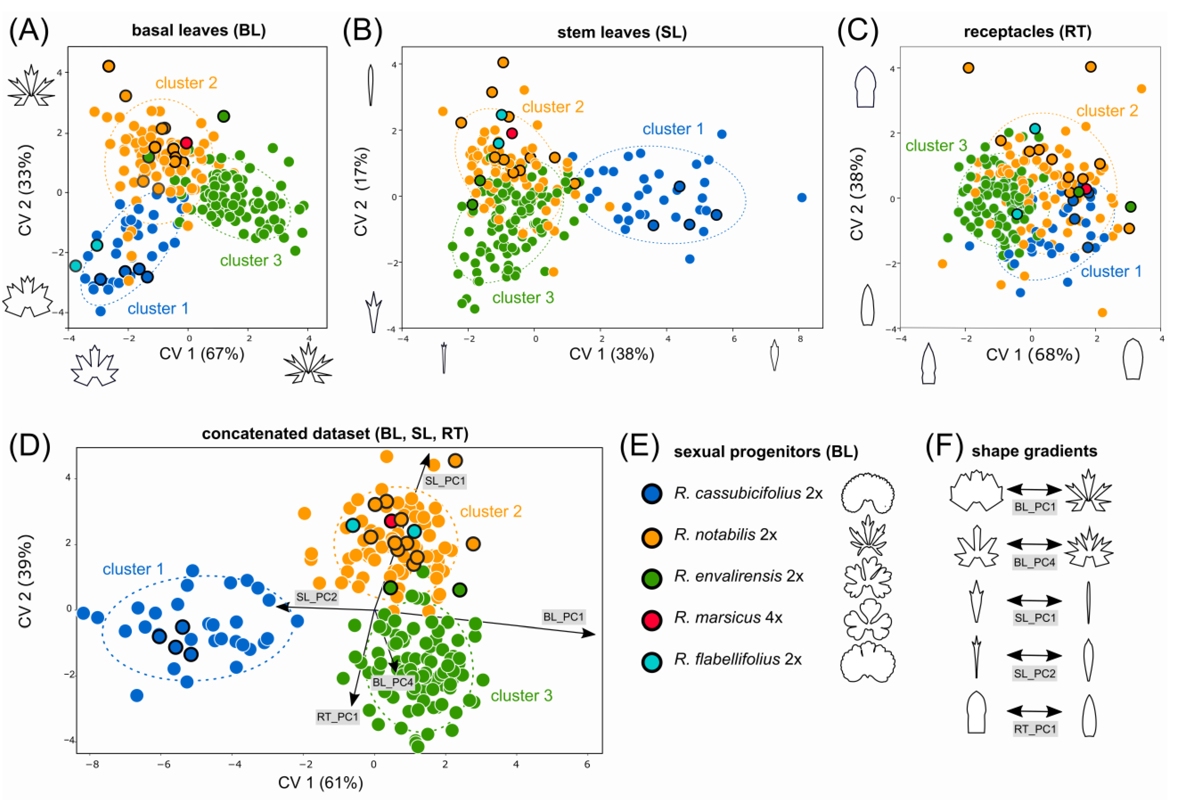 Biology 12 00418 g003