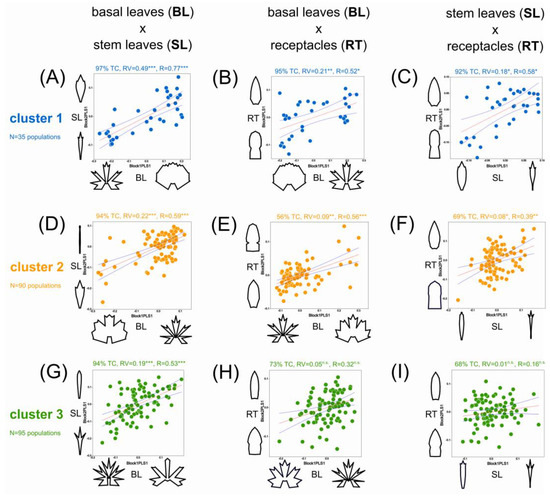 Biology 12 00418 g005