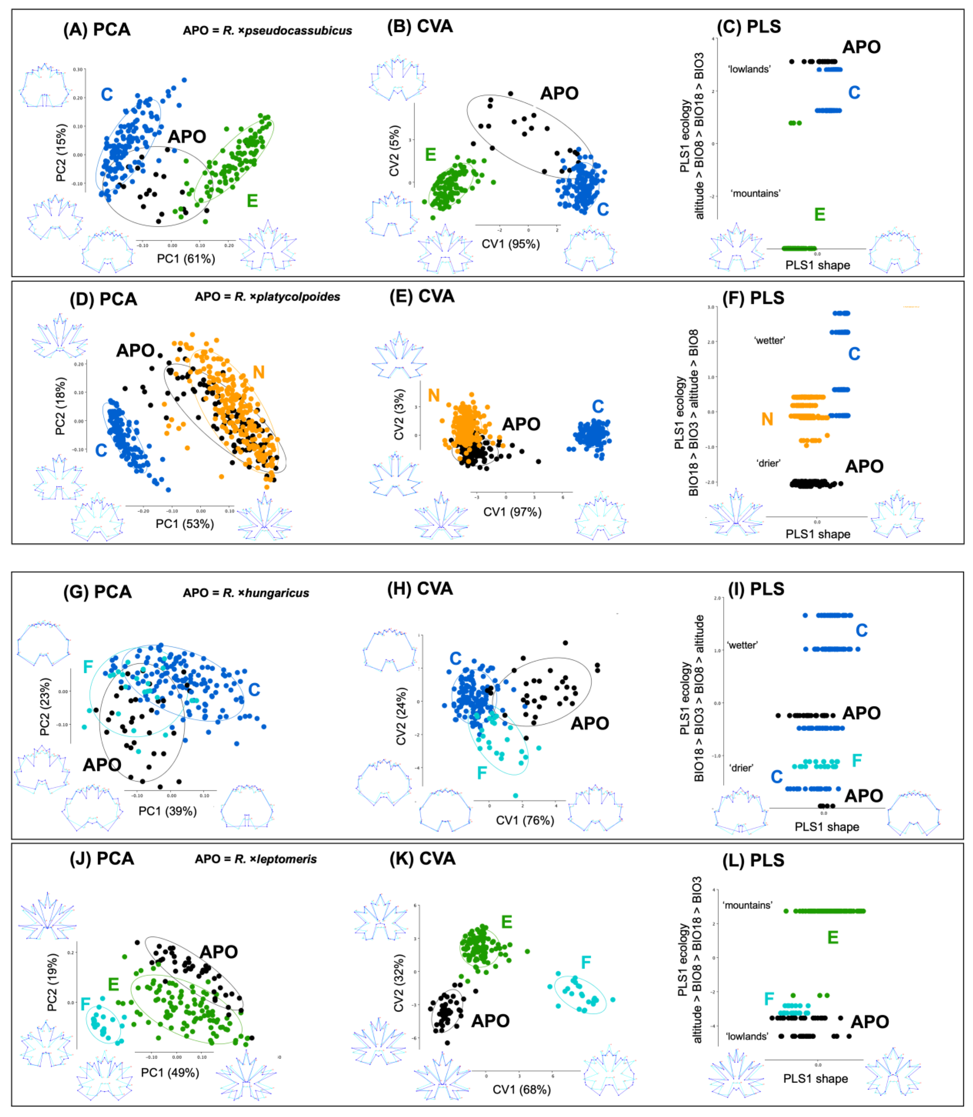 Biology 12 00418 g009
