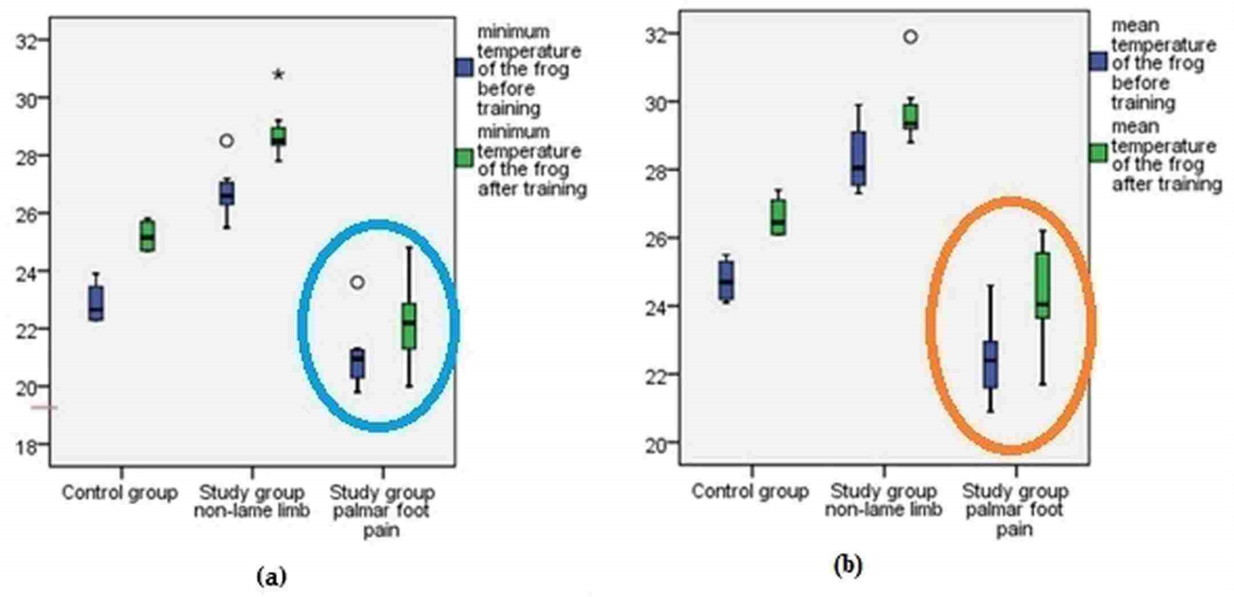 Biology 12 00423 g006