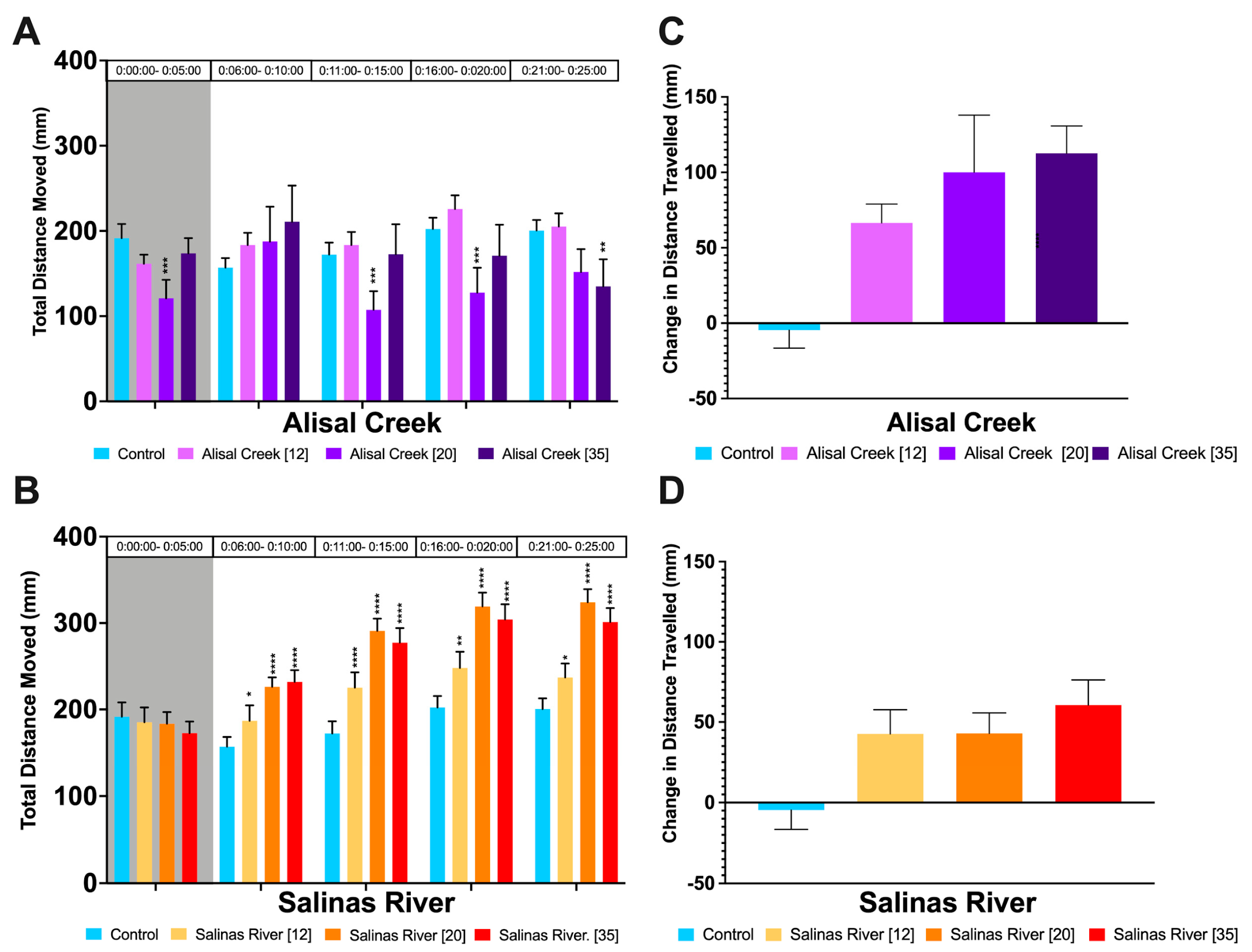 Biology 12 00425 g001 Biology 12 00425 g001