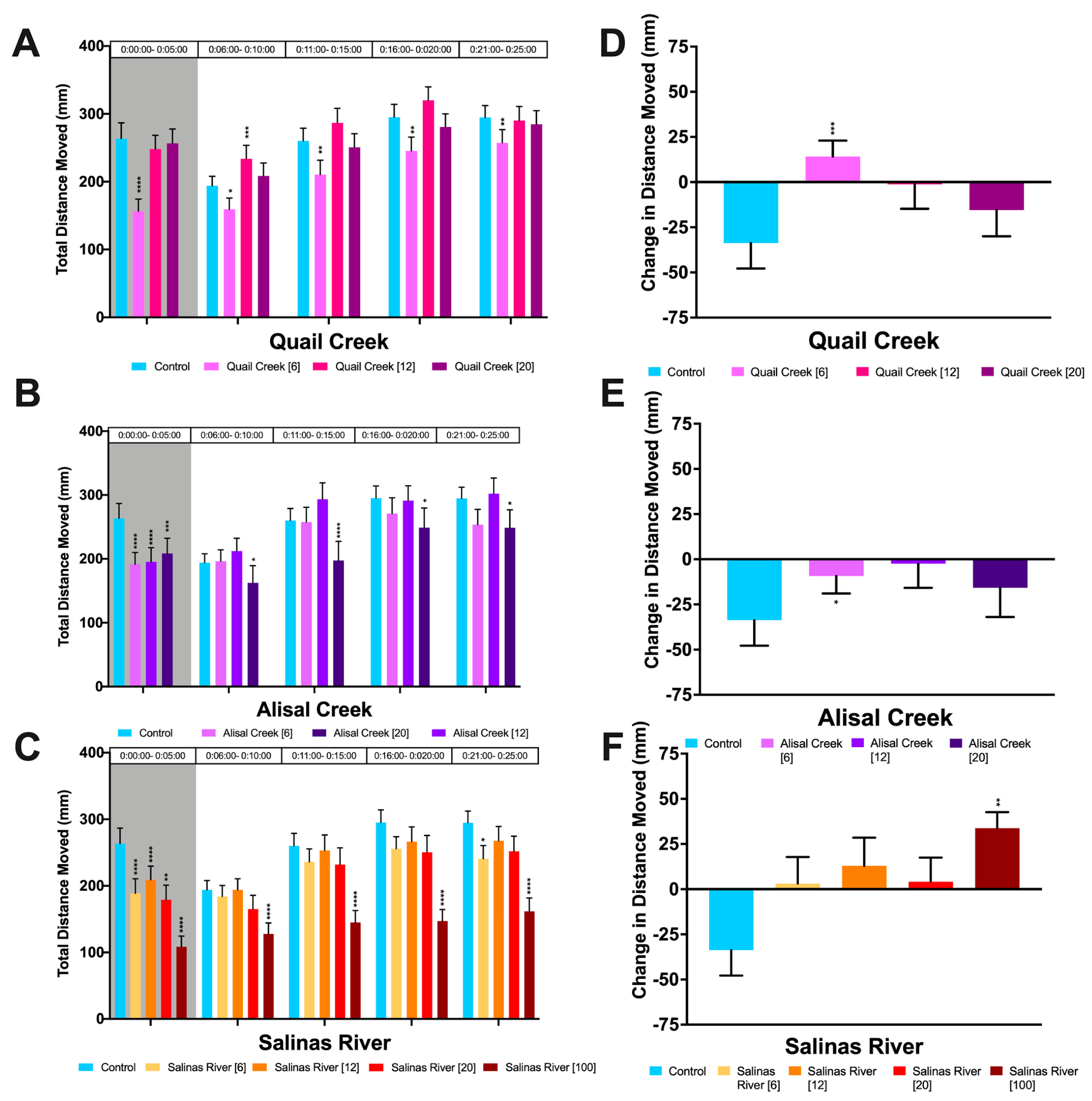 Biology 12 00425 g002 Biology 12 00425 g002