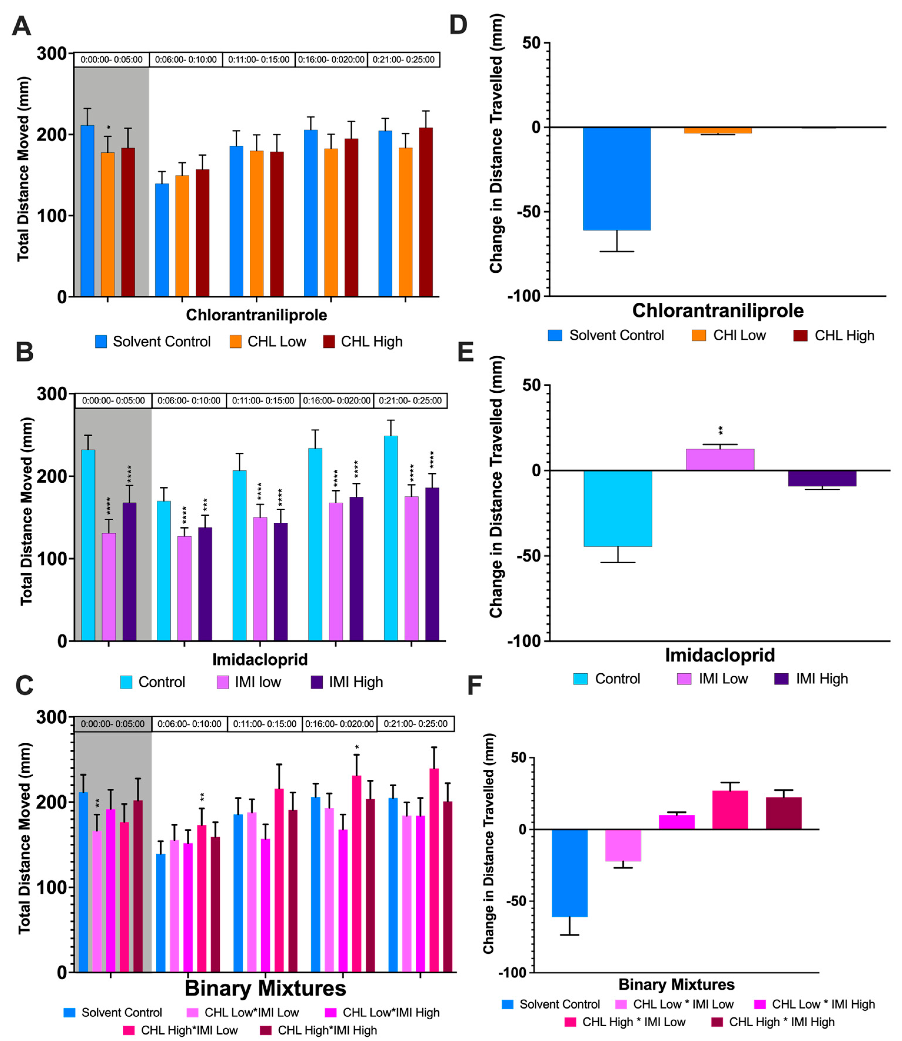 Biology 12 00425 g003 Biology 12 00425 g003