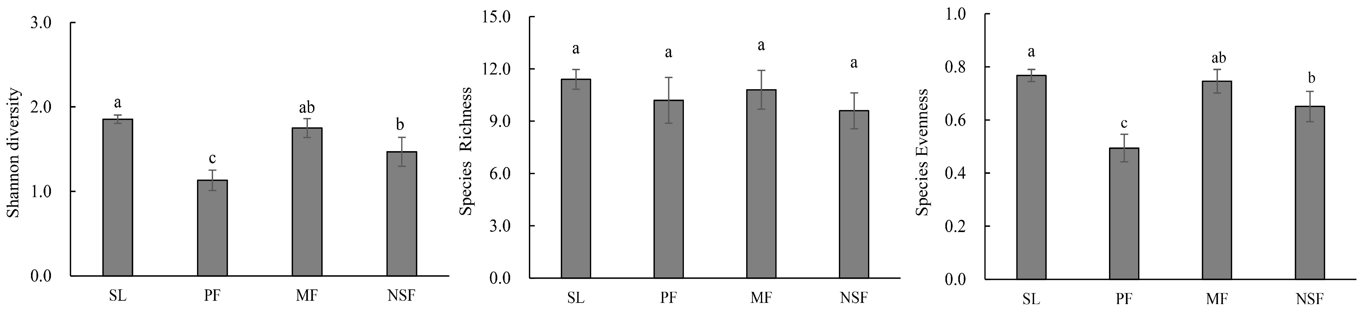 Biology 12 00427 g001